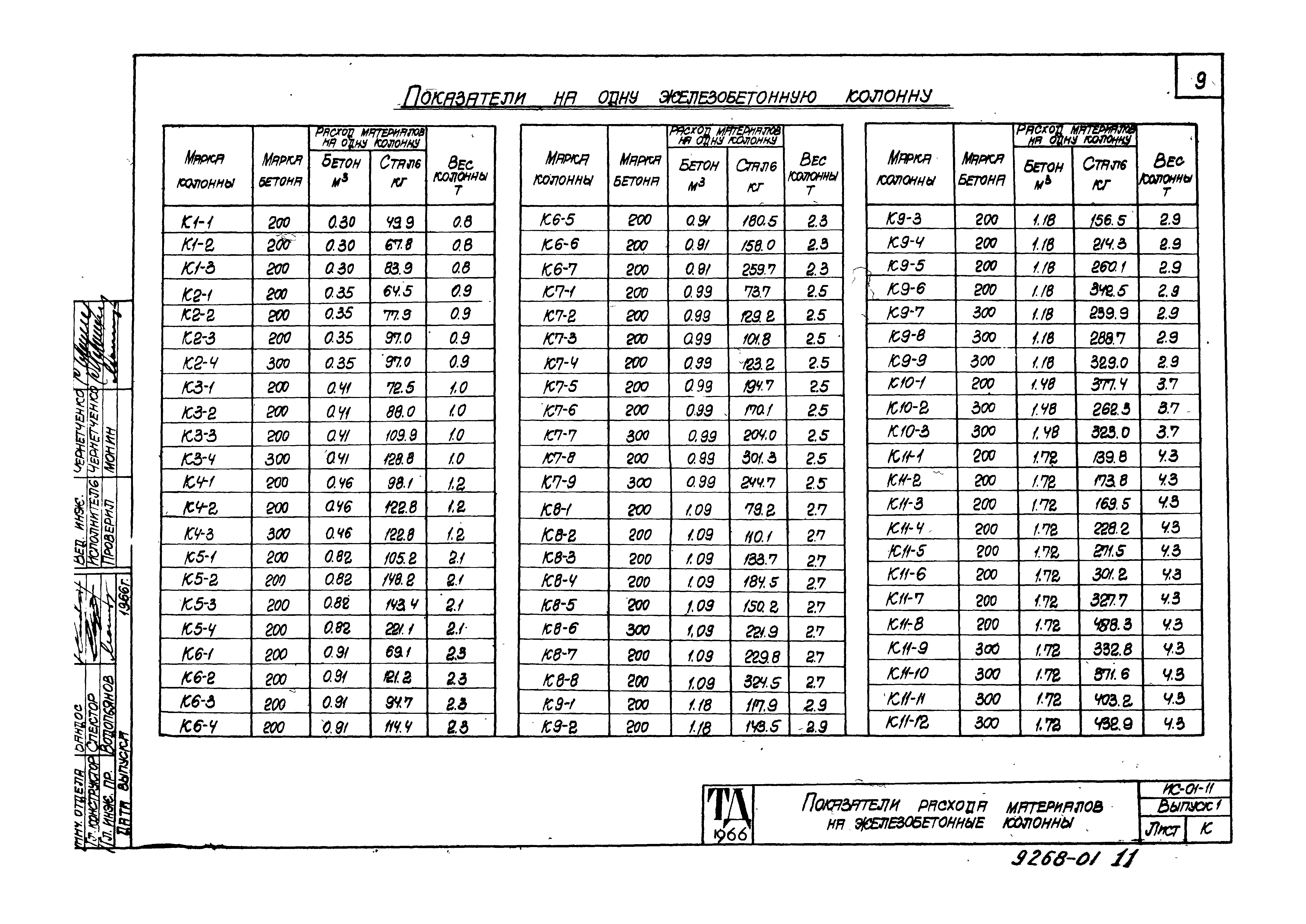 Серия ИС-01-11