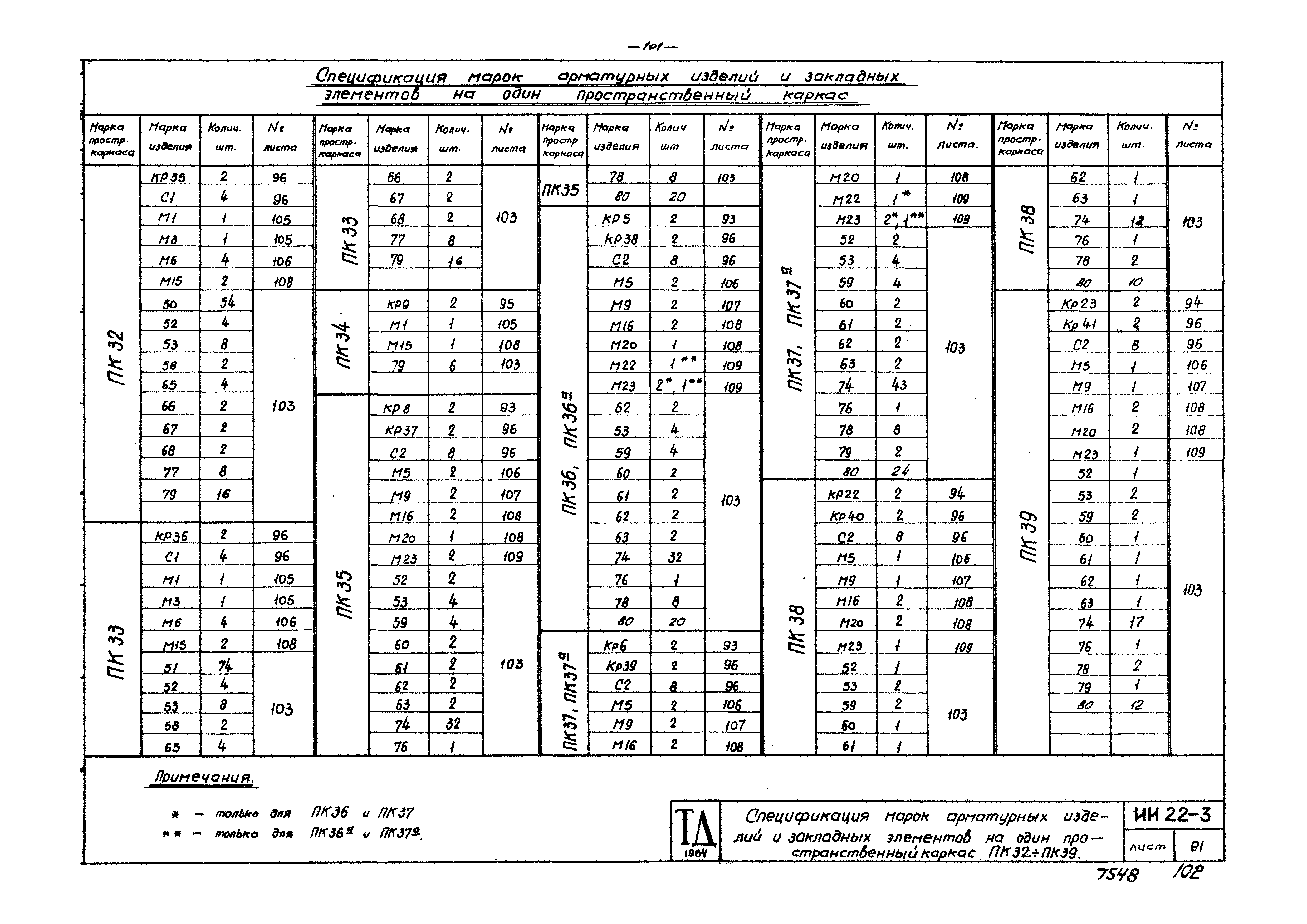 Серия ИИ22-3