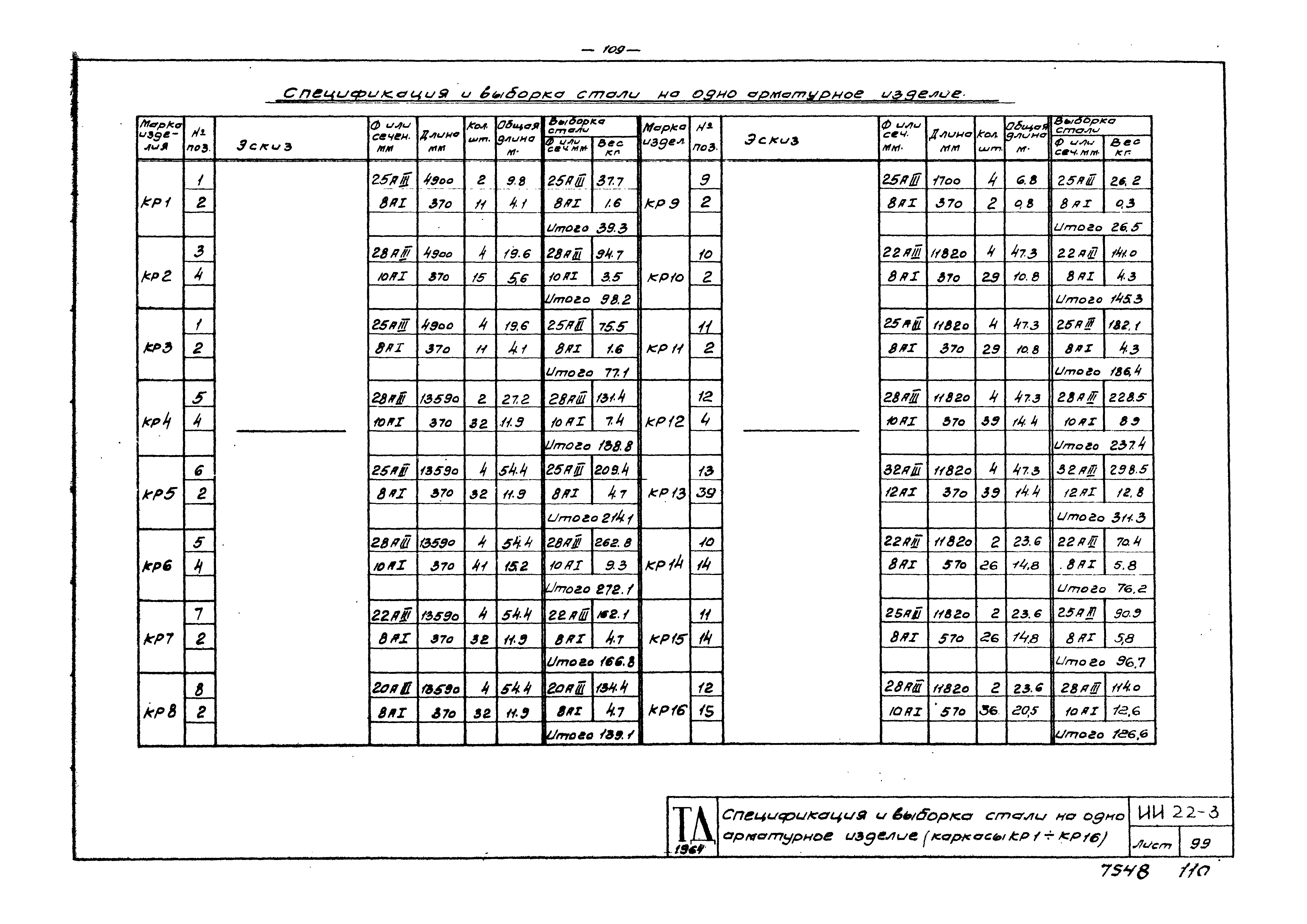 Серия ИИ22-3