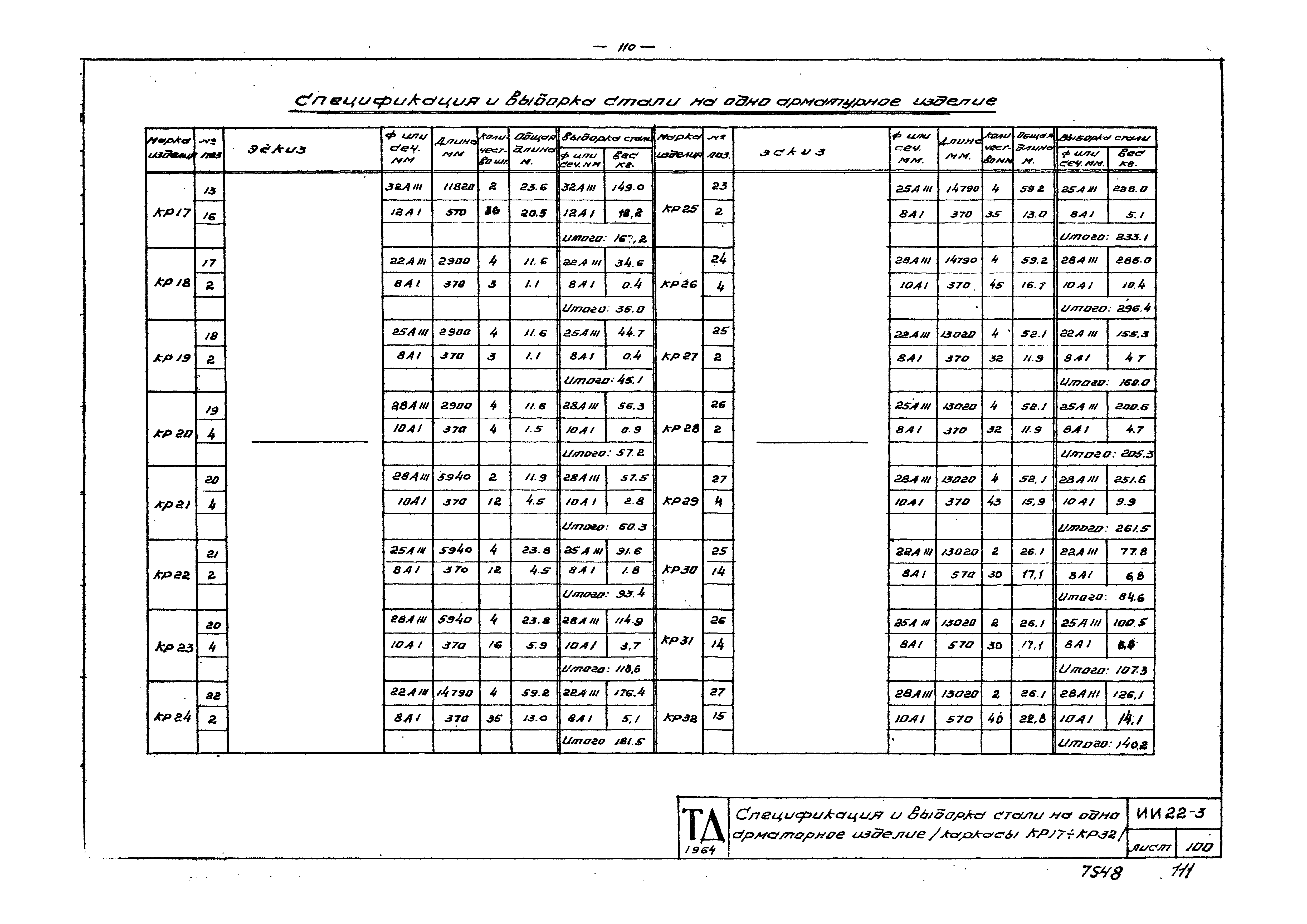 Серия ИИ22-3