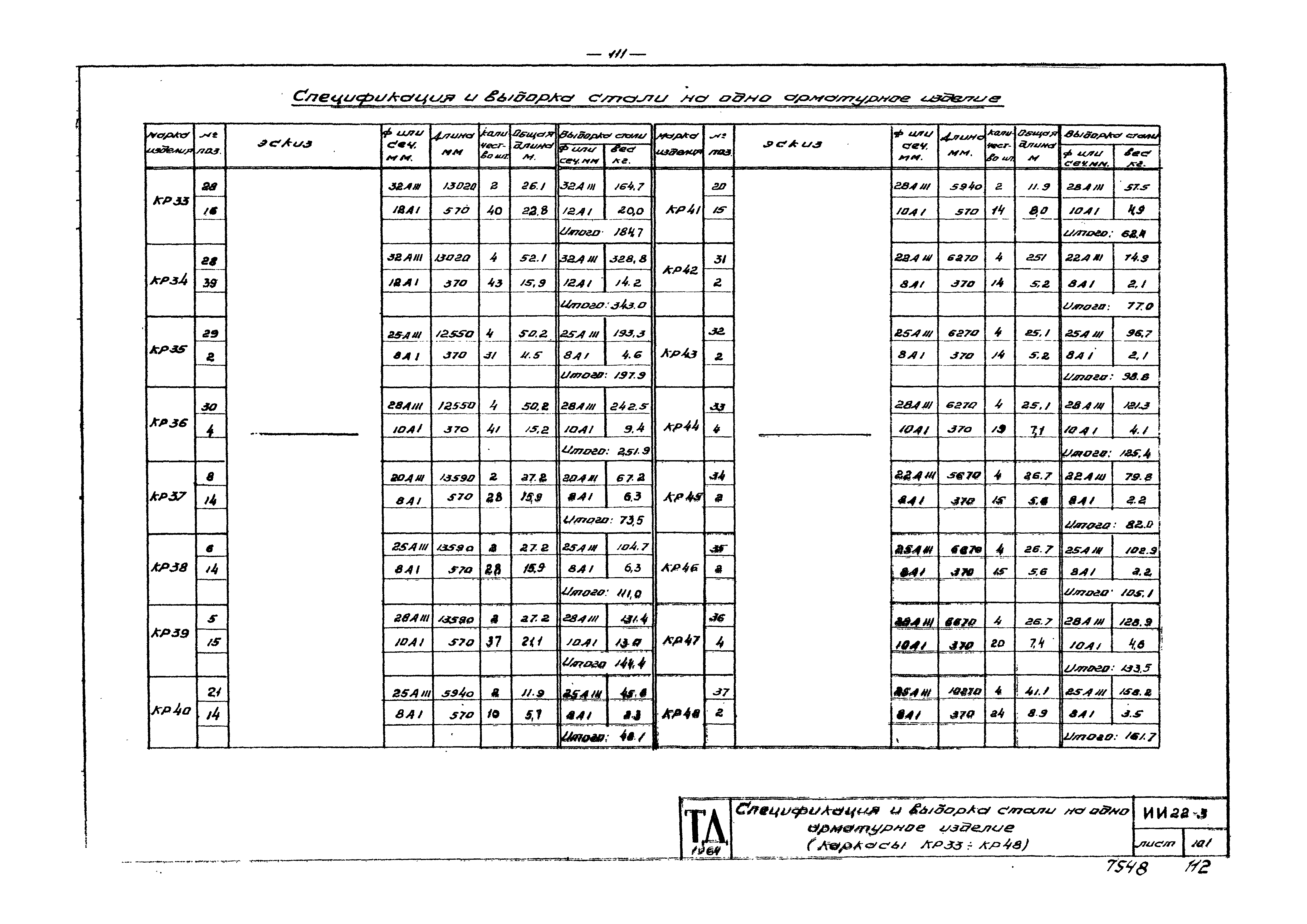 Серия ИИ22-3