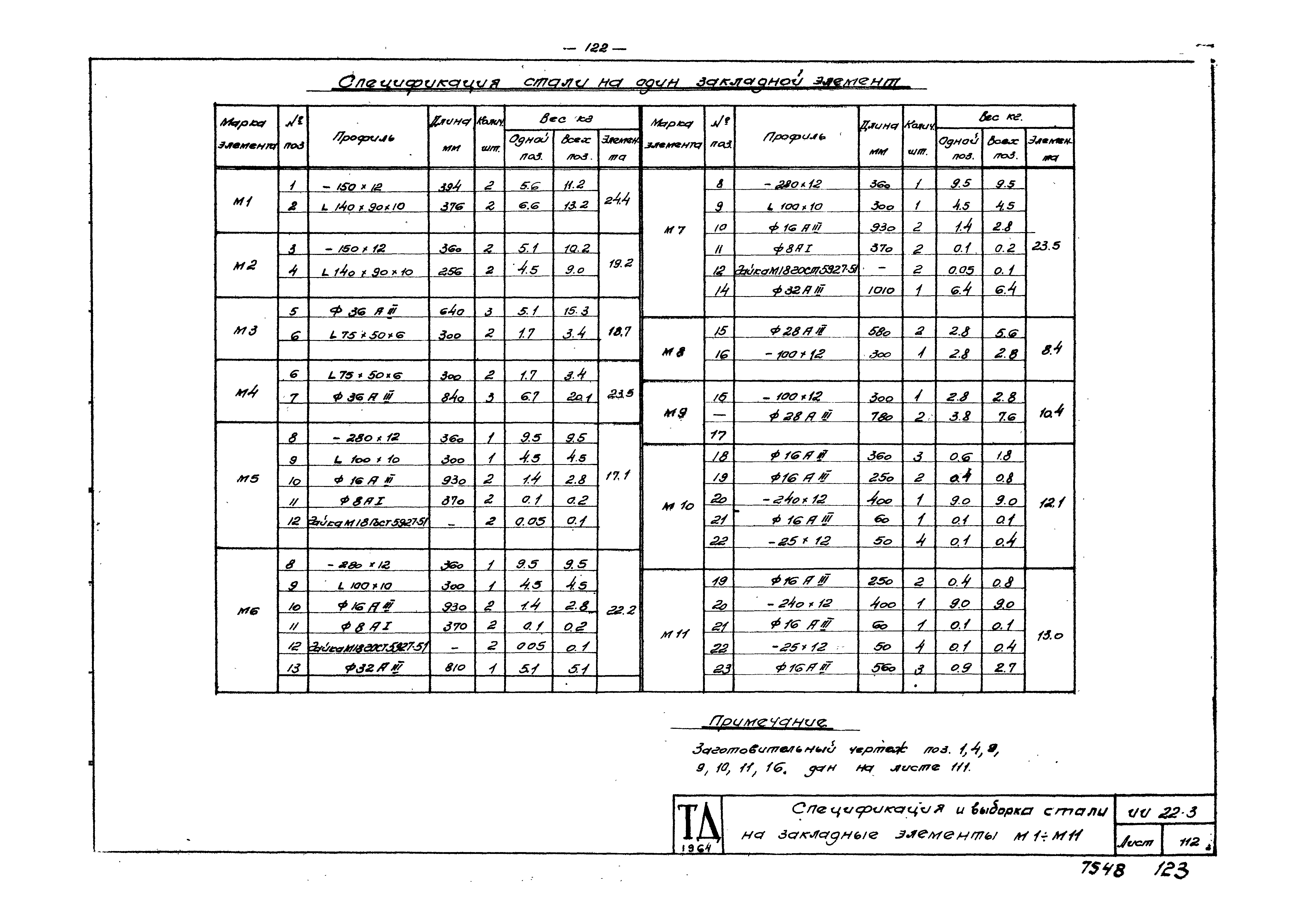 Серия ИИ22-3