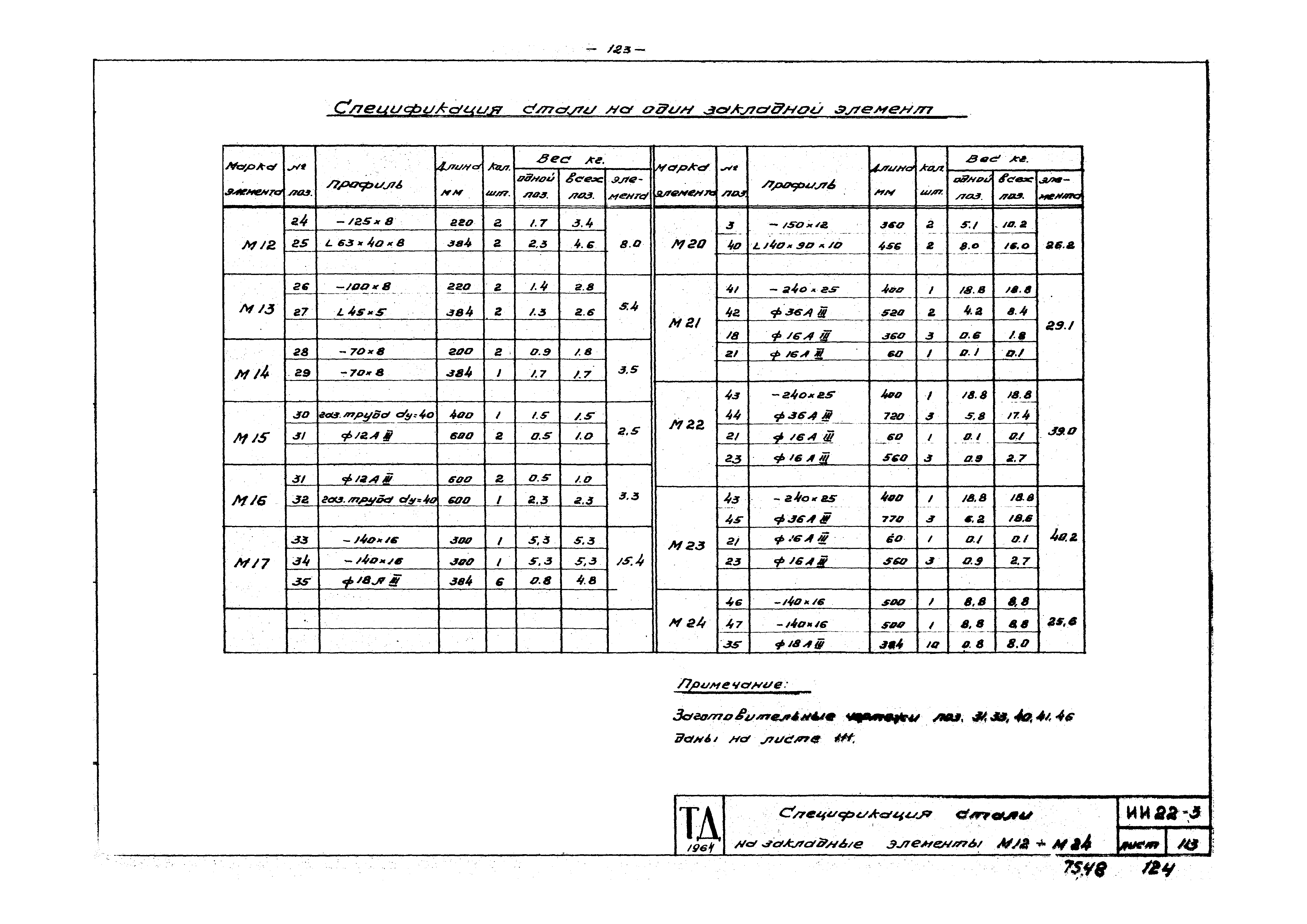 Серия ИИ22-3