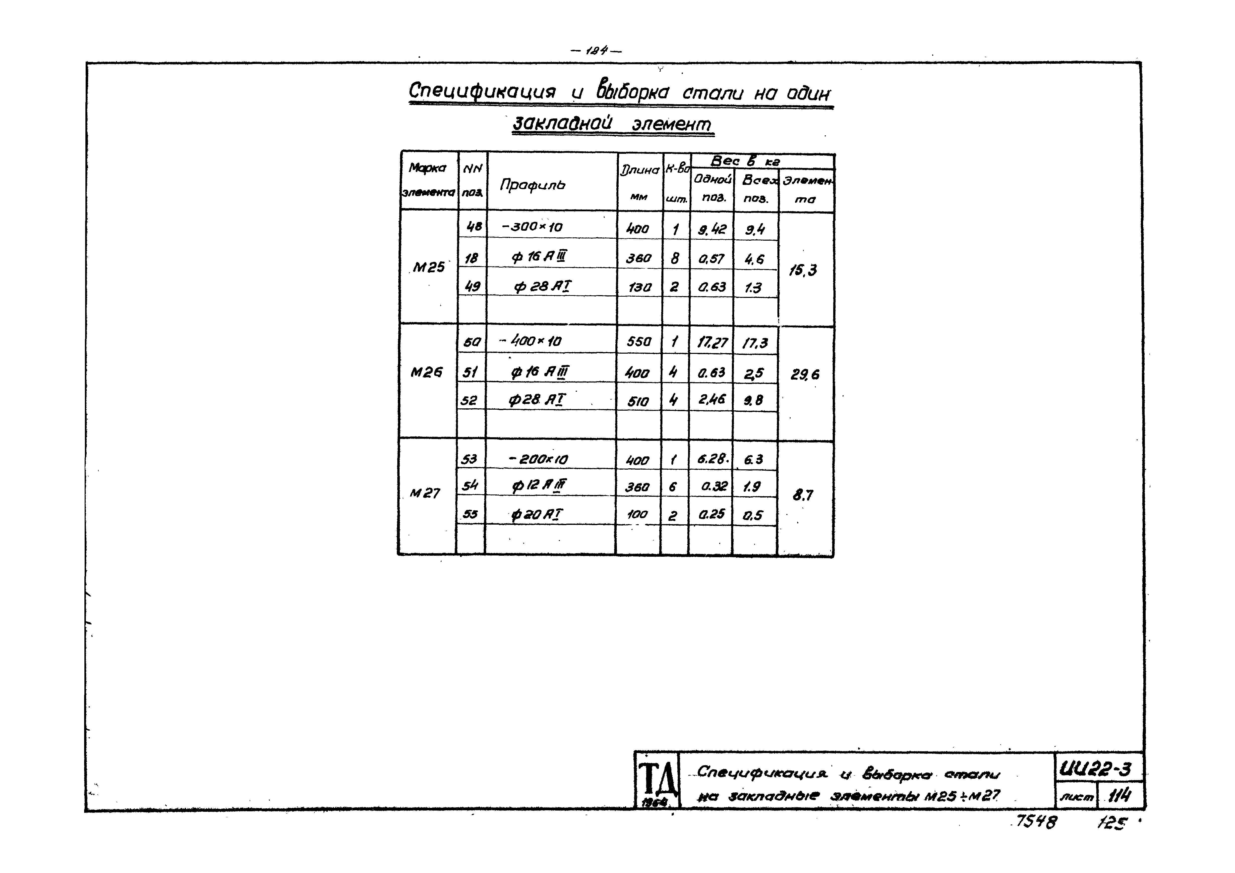 Серия ИИ22-3