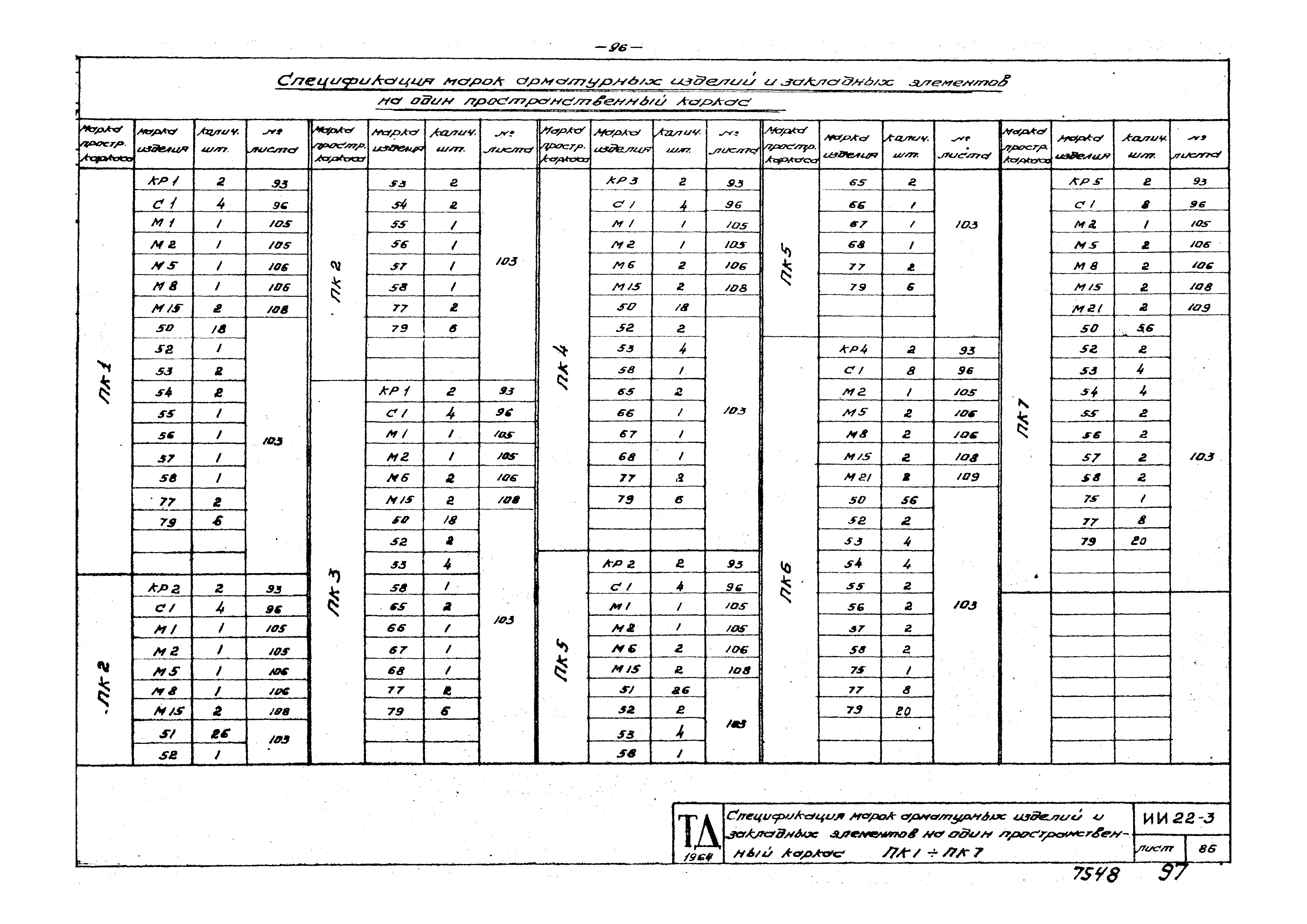 Серия ИИ22-3