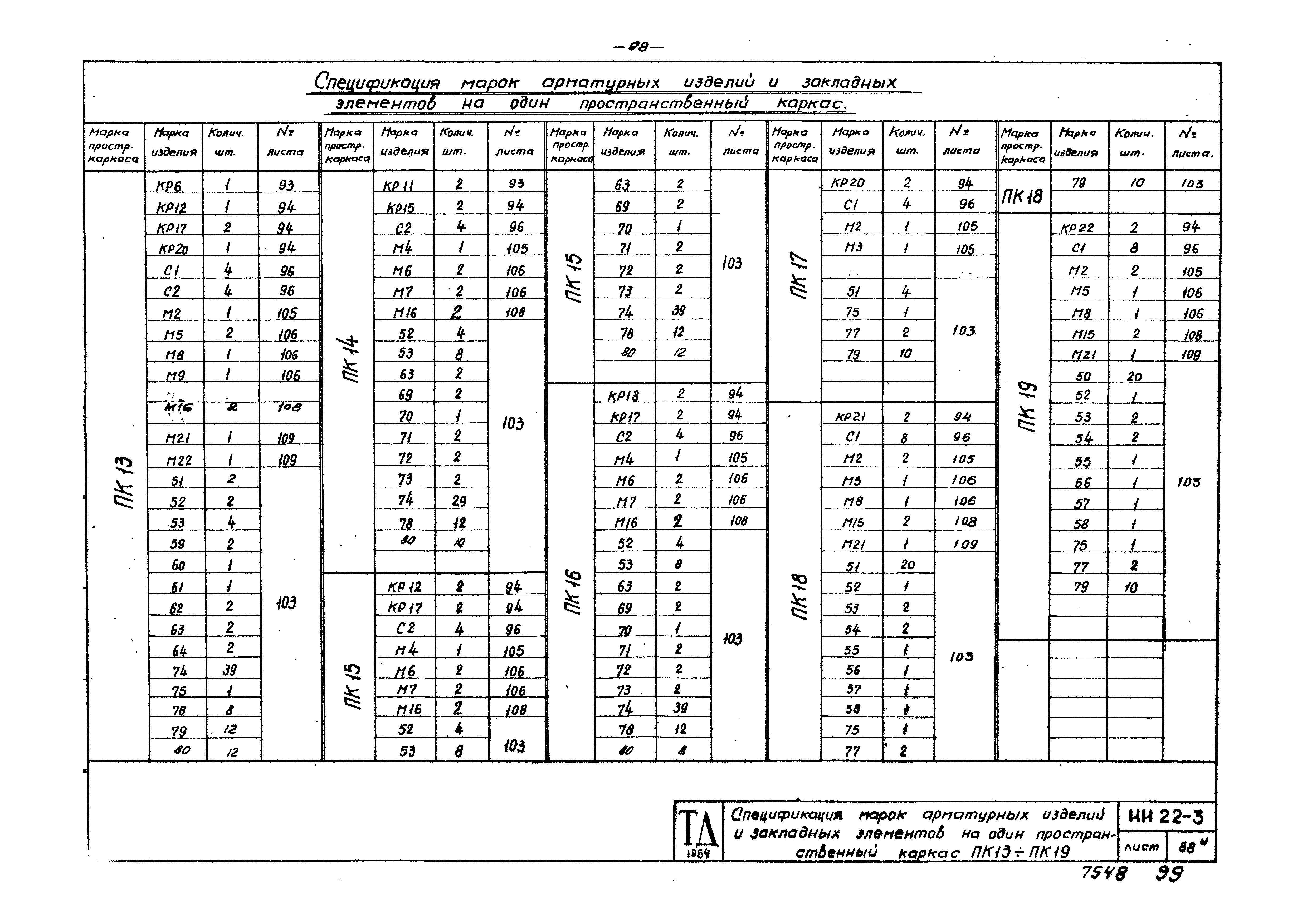 Серия ИИ22-3