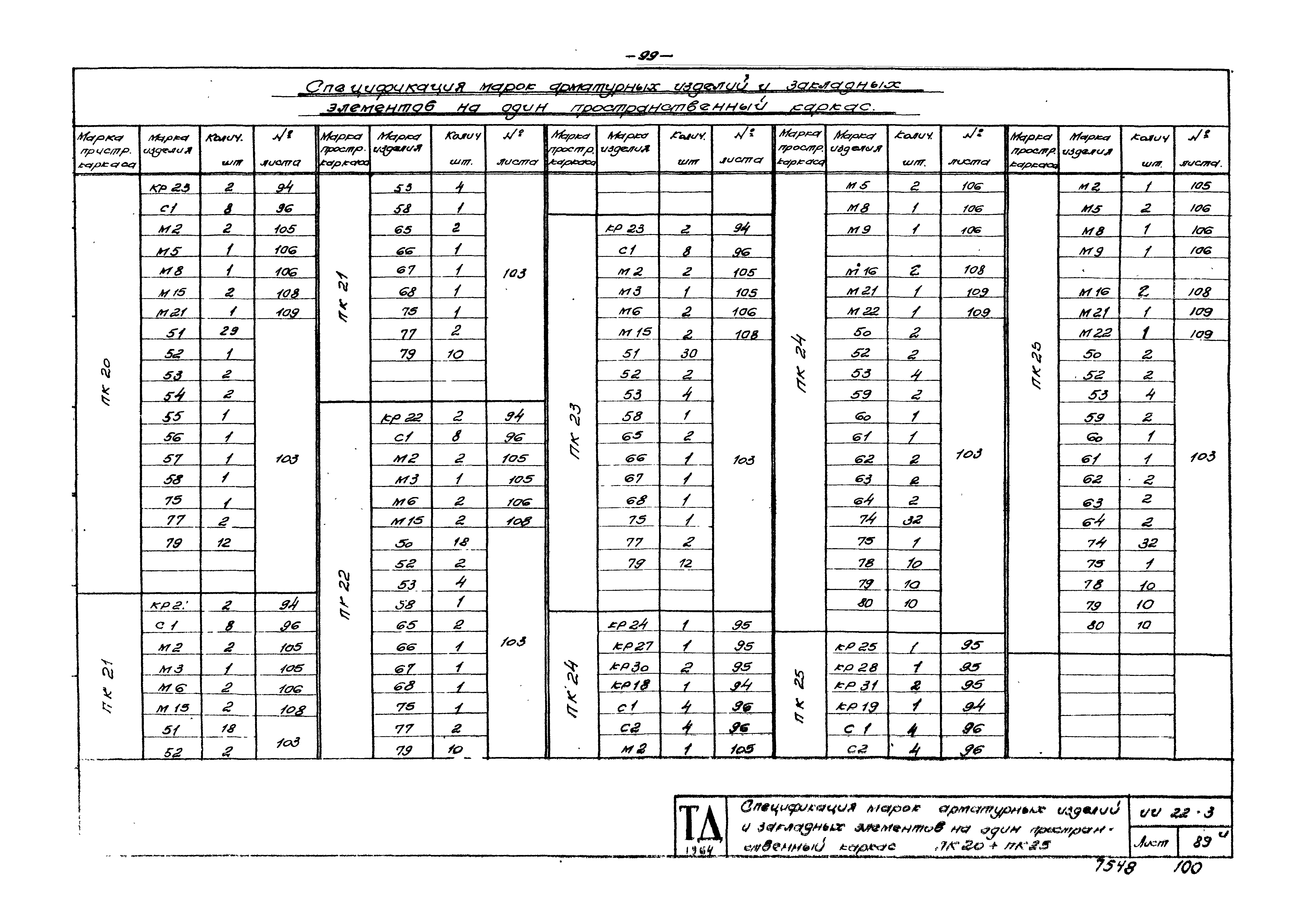 Серия ИИ22-3