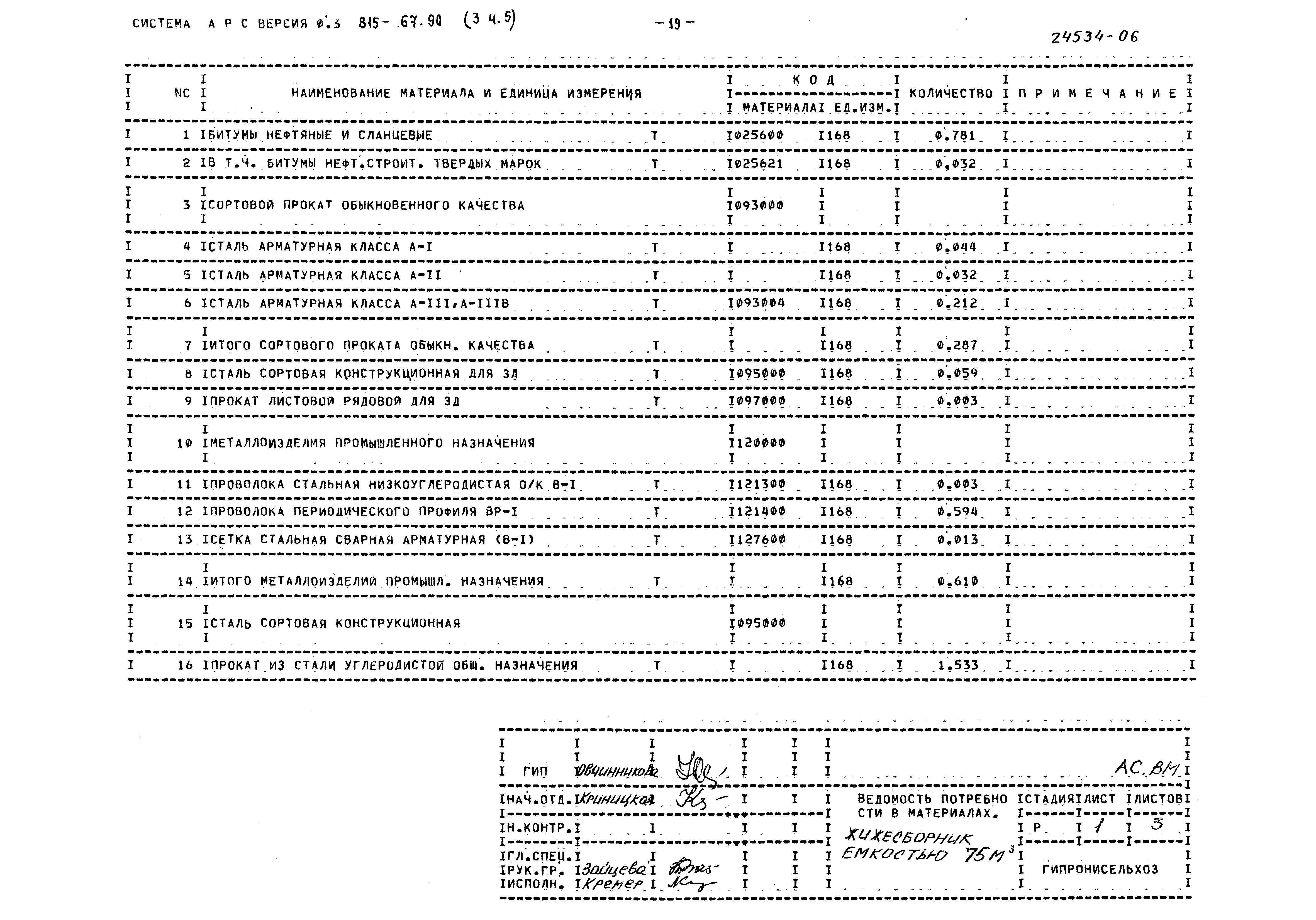 Типовой проект 815-67.90