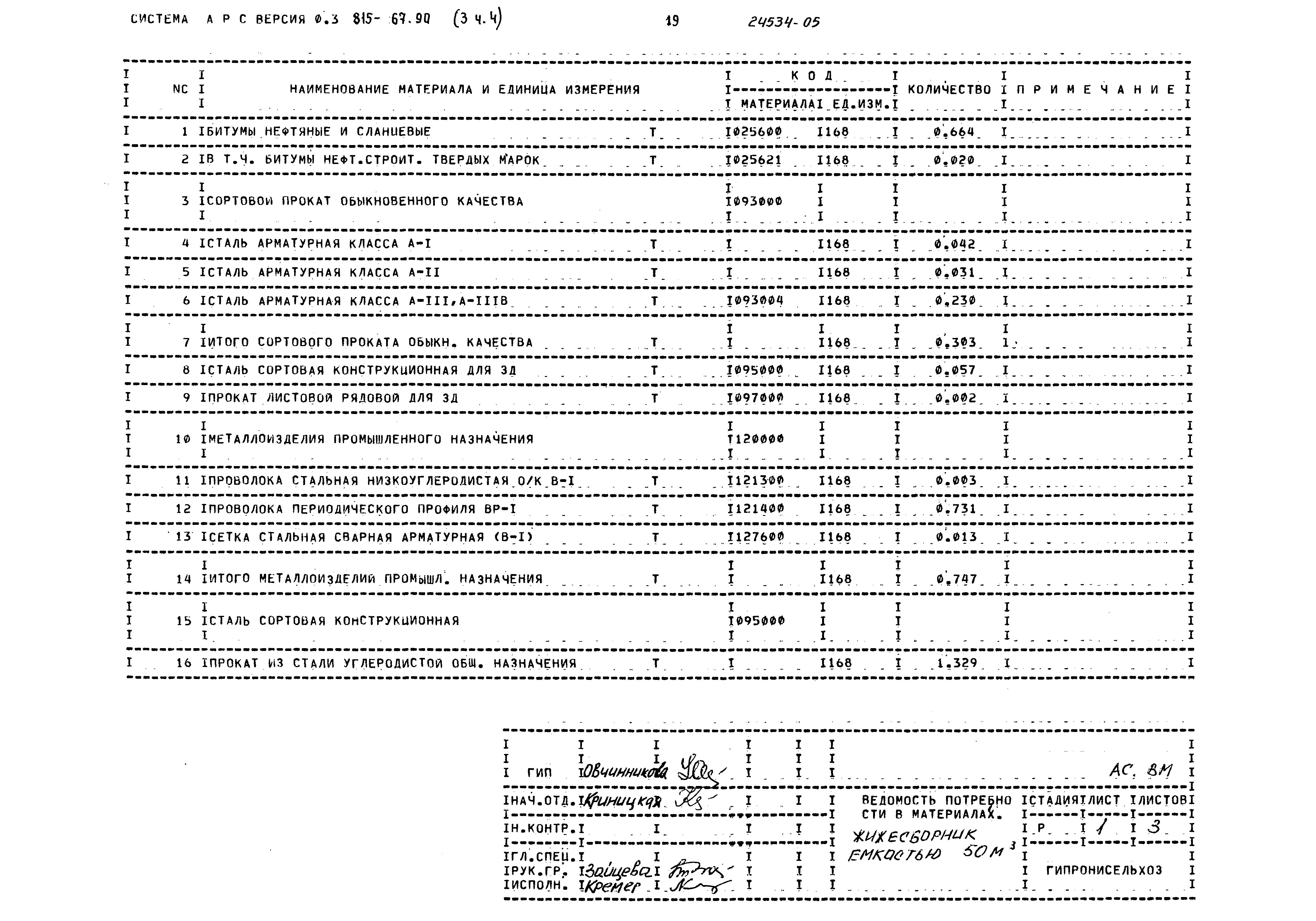 Типовой проект 815-67.90