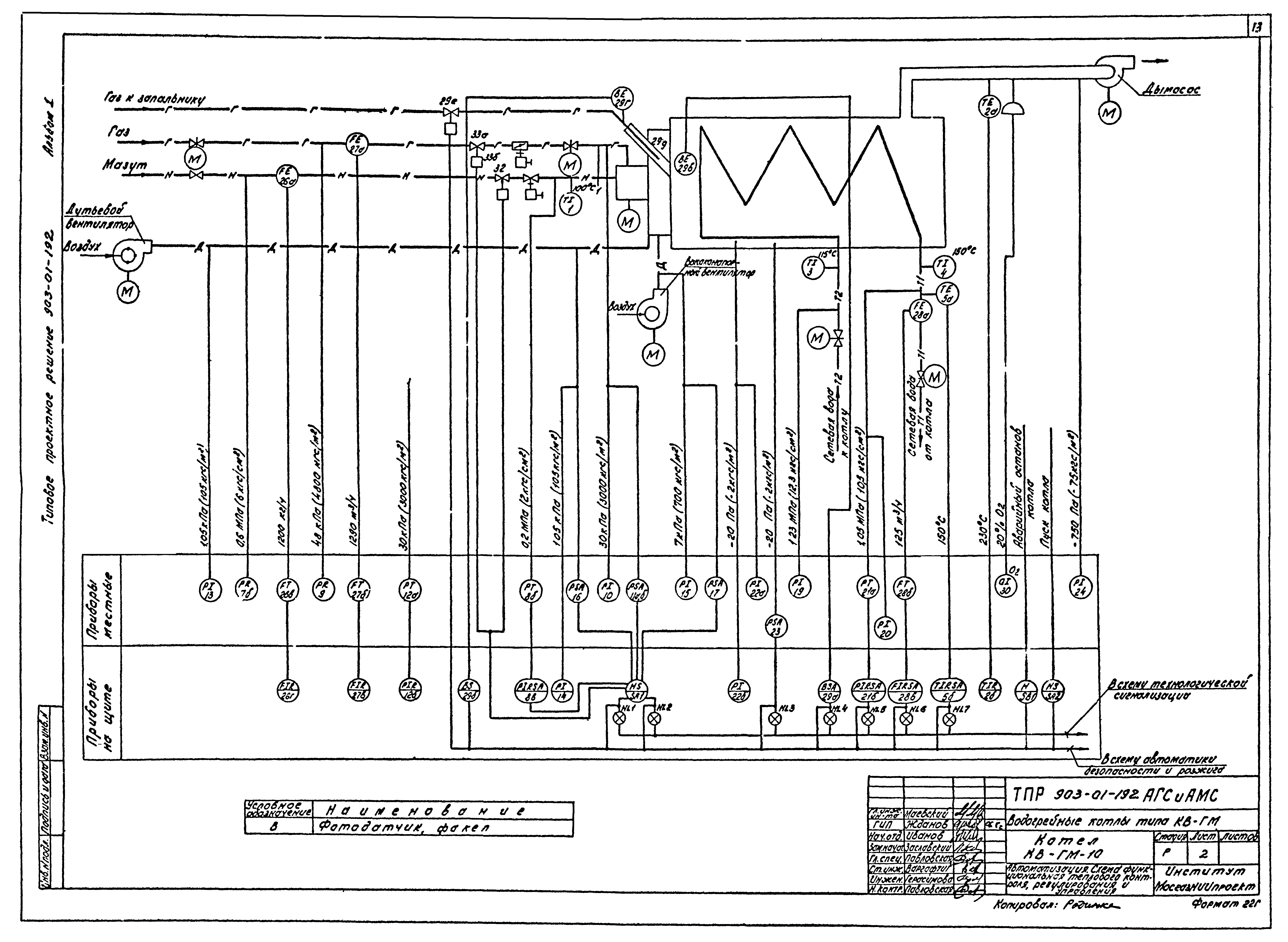 Типовые проектные решения 903-01-192