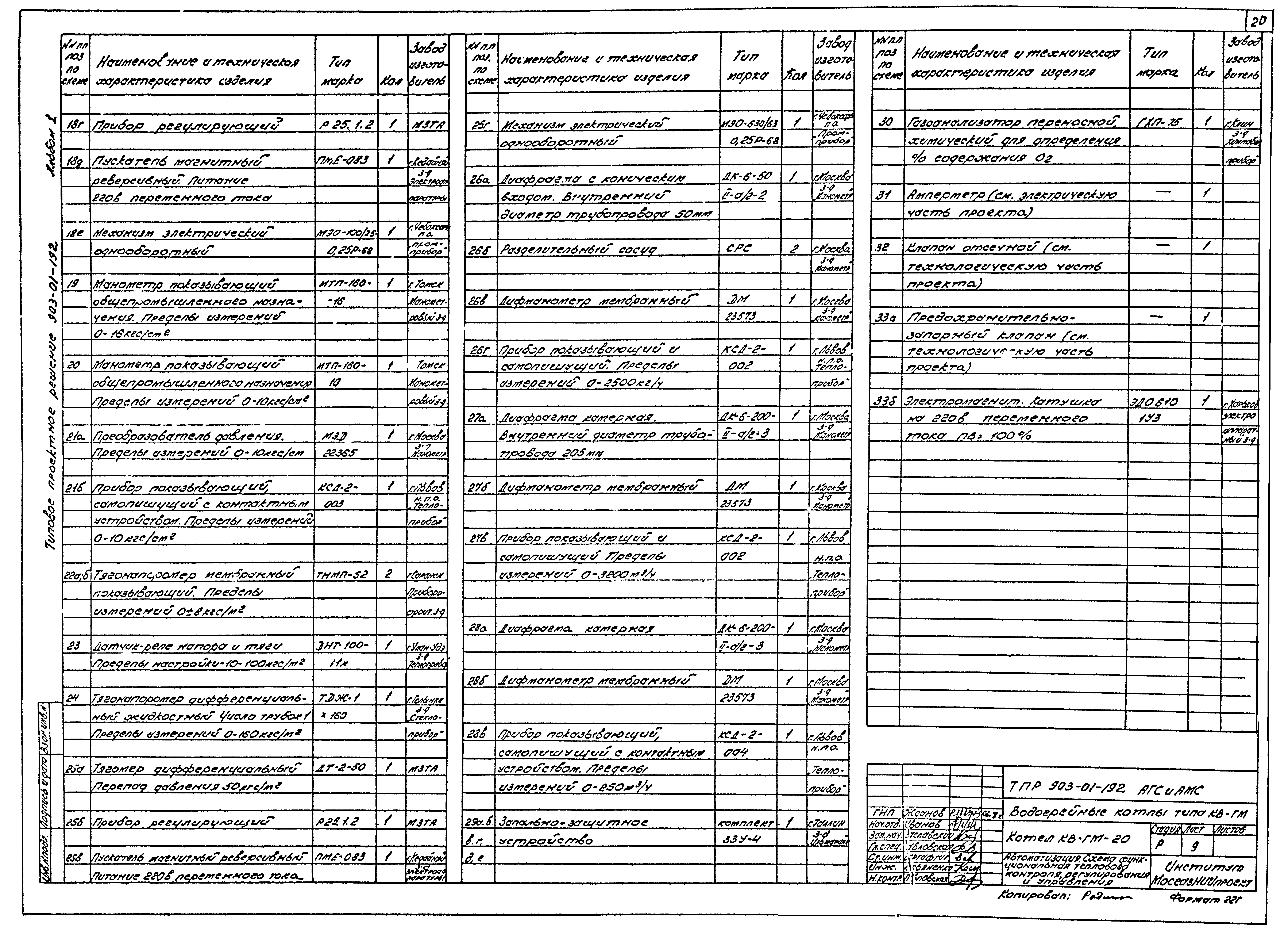 Типовые проектные решения 903-01-192