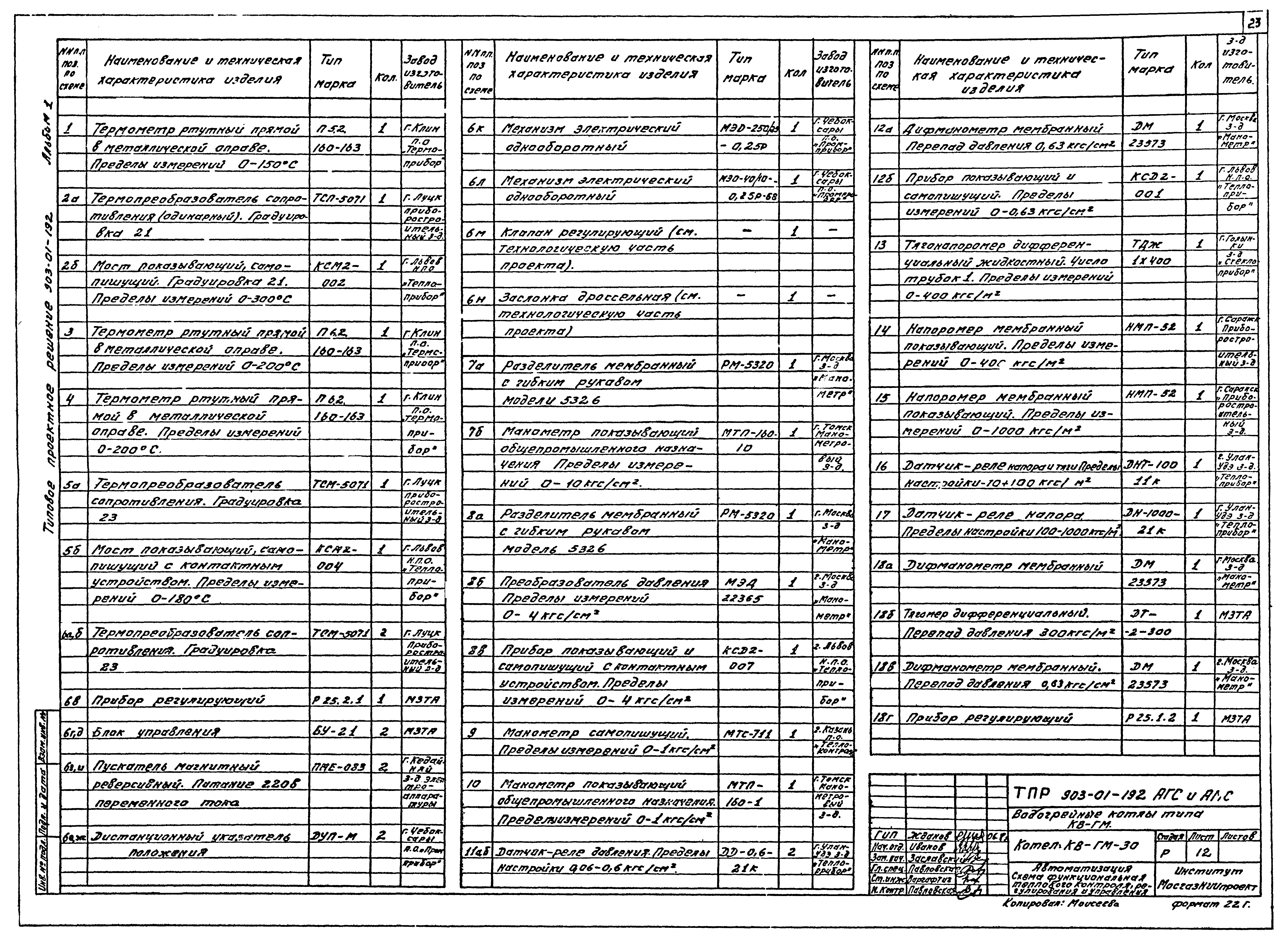 Типовые проектные решения 903-01-192