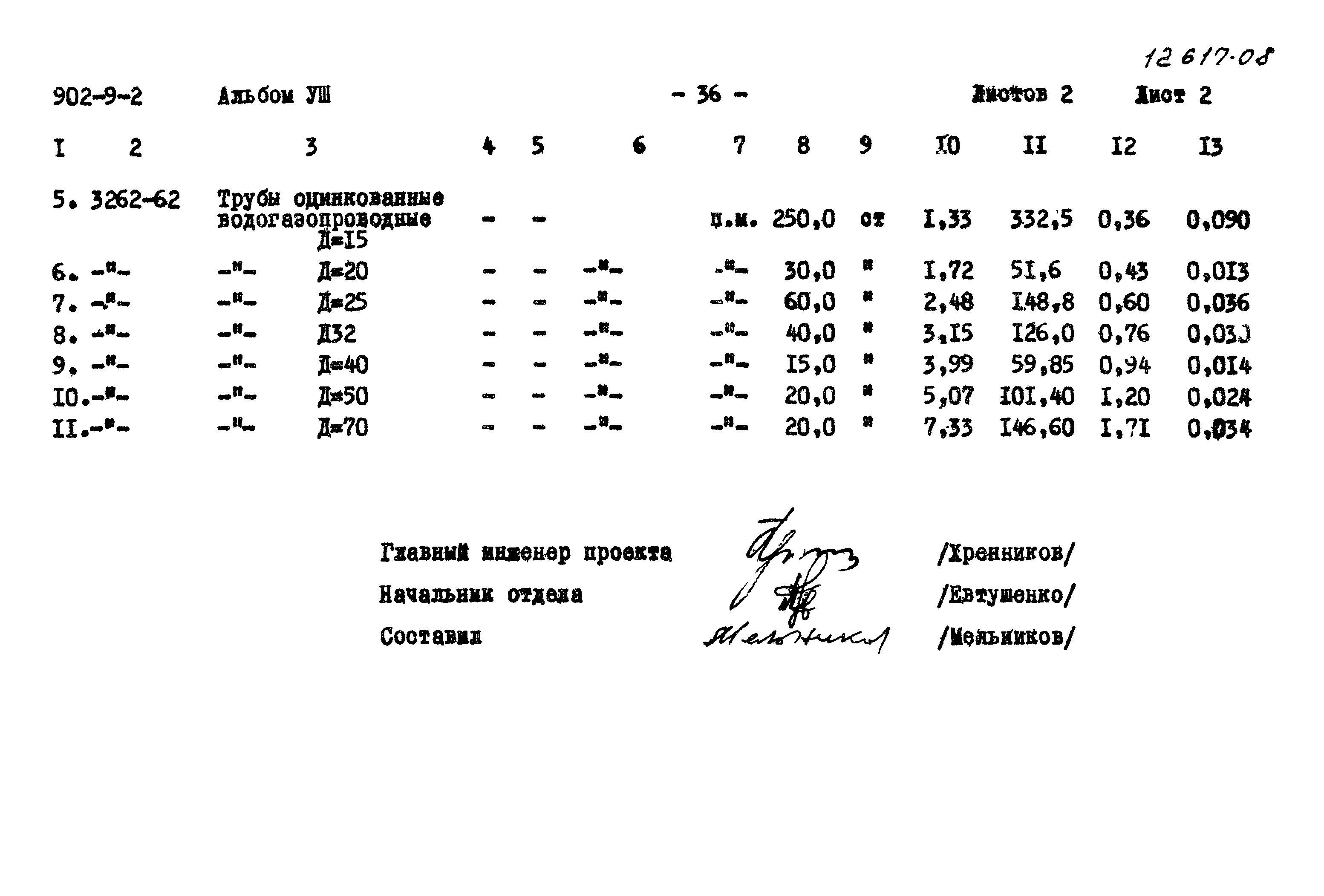 Типовой проект 902-9-2