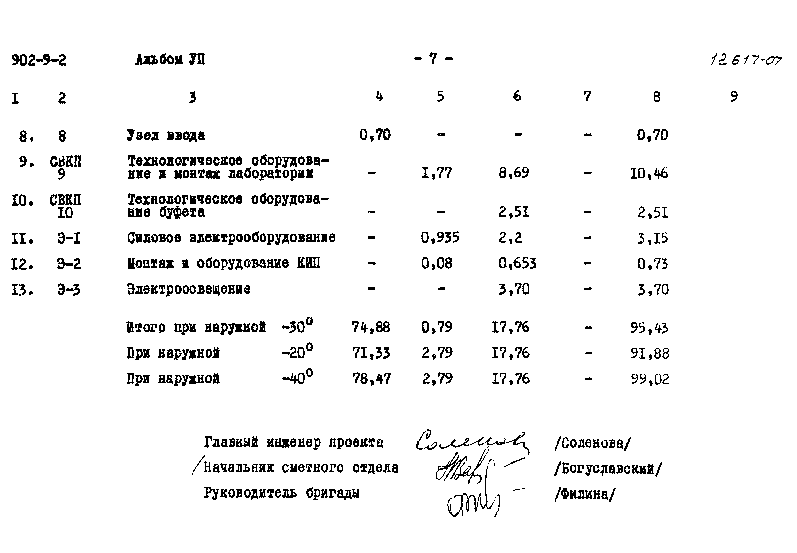 Типовой проект 902-9-2