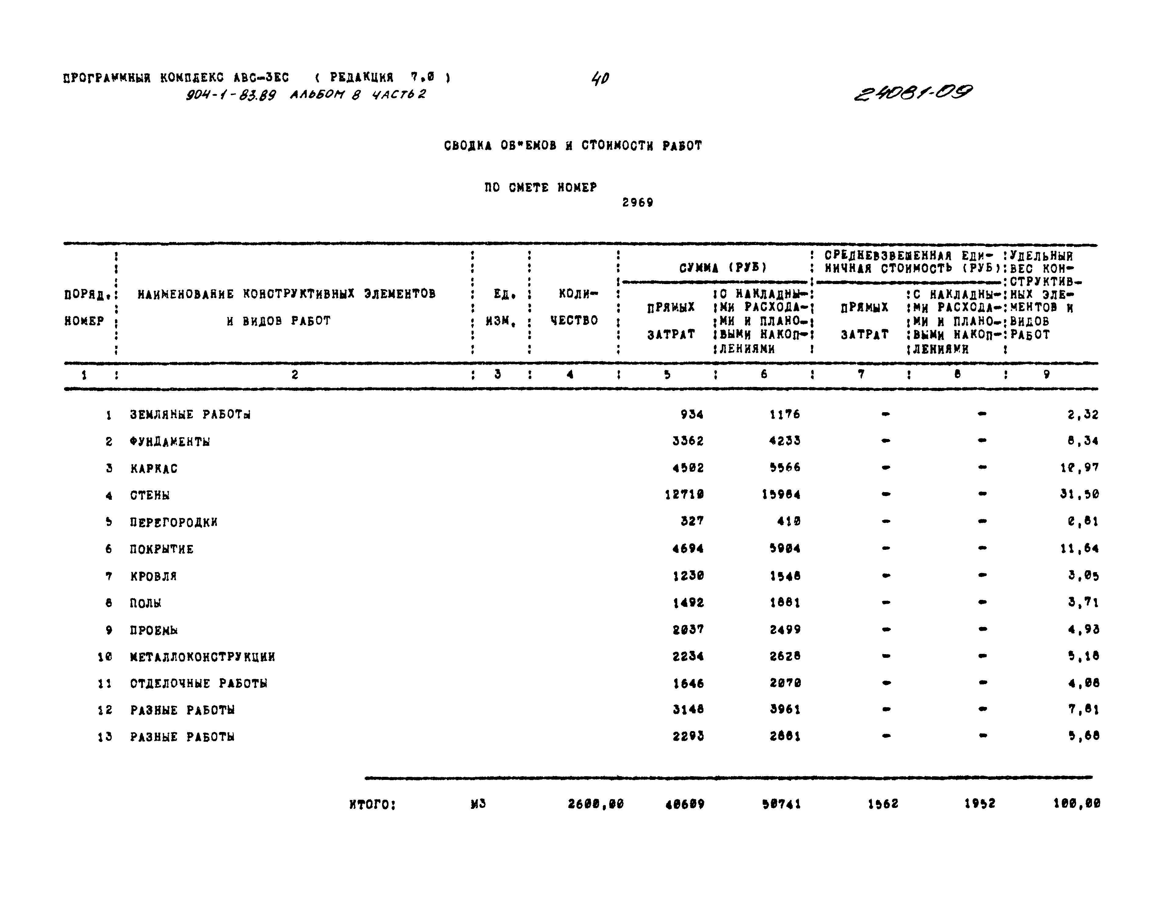 Типовой проект 904-1-83.89