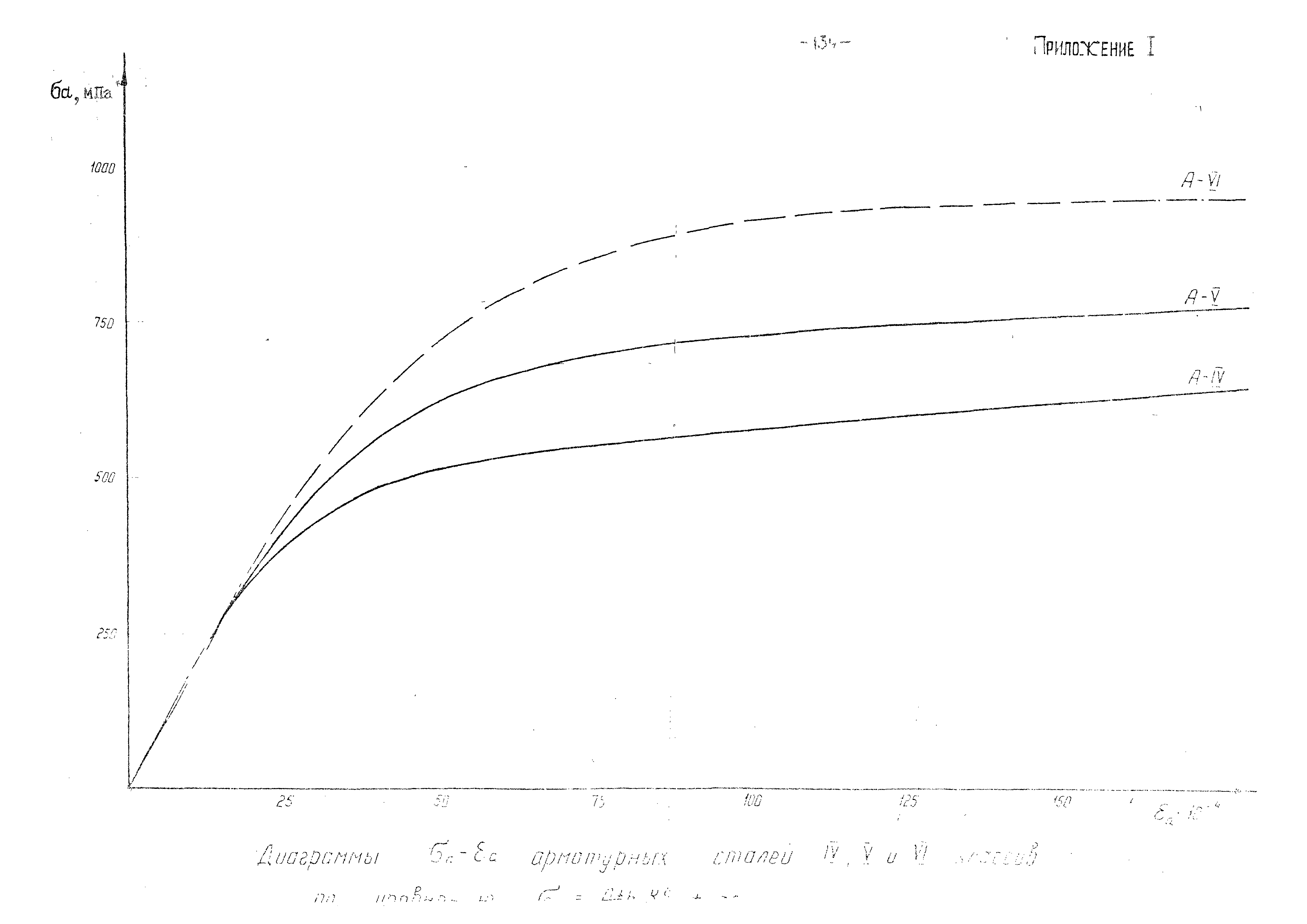 3041 тм-т1