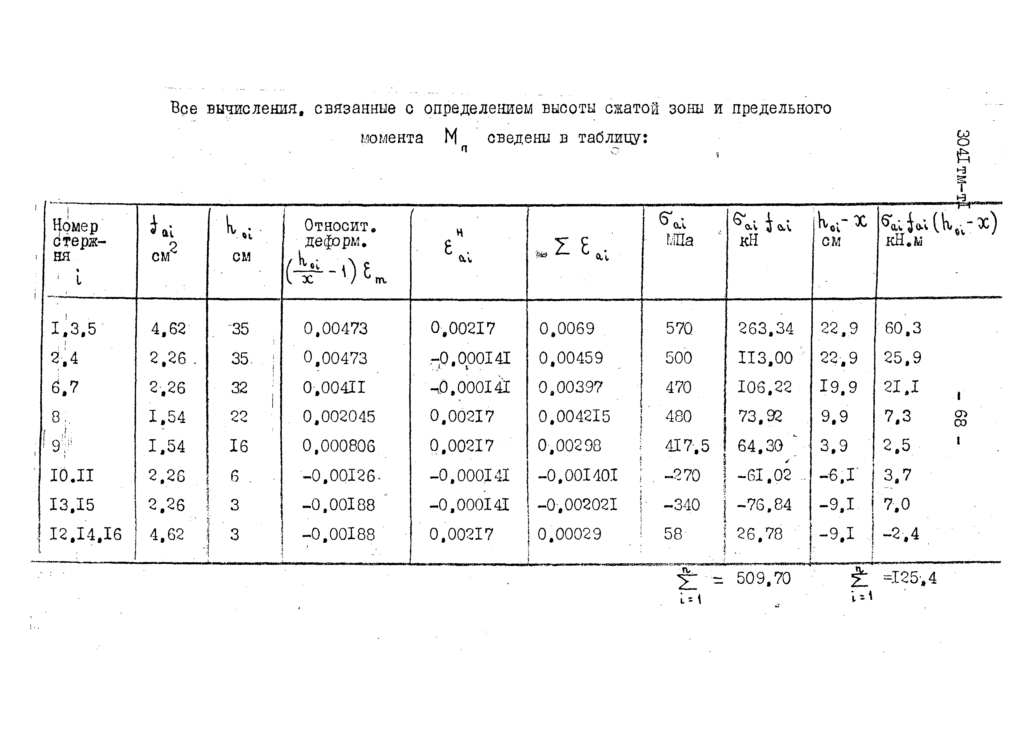 3041 тм-т1