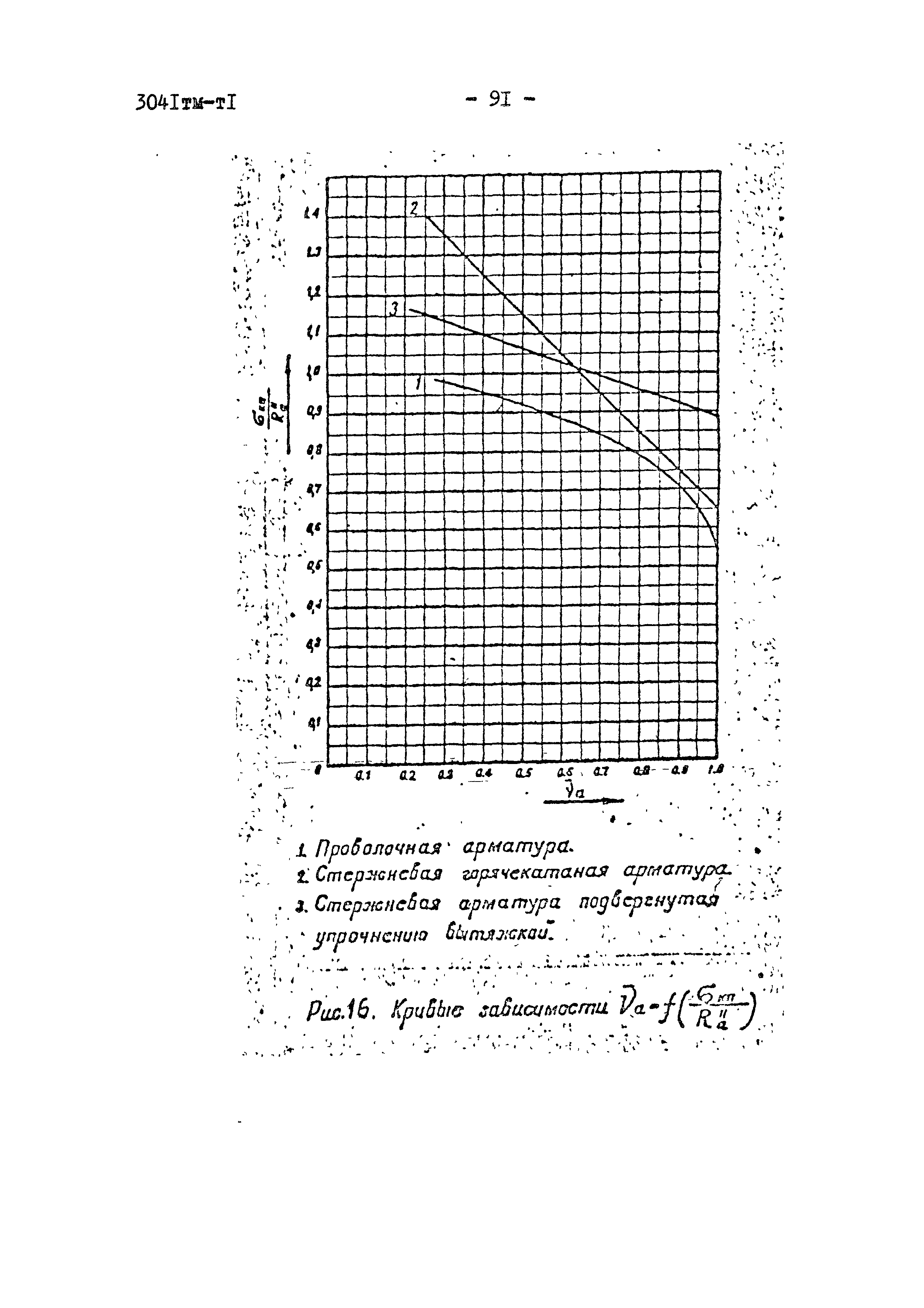 3041 тм-т1