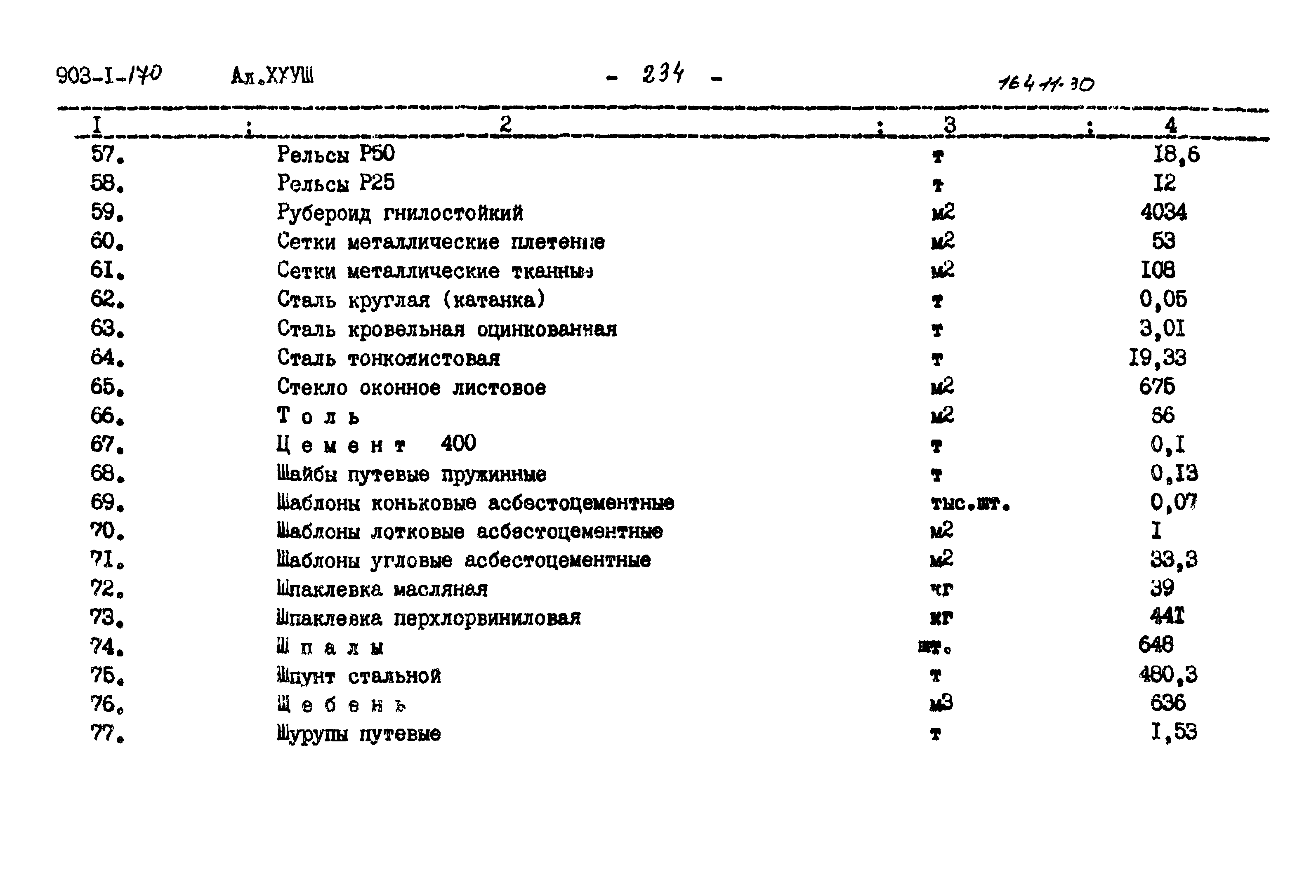 Типовой проект 903-1-170