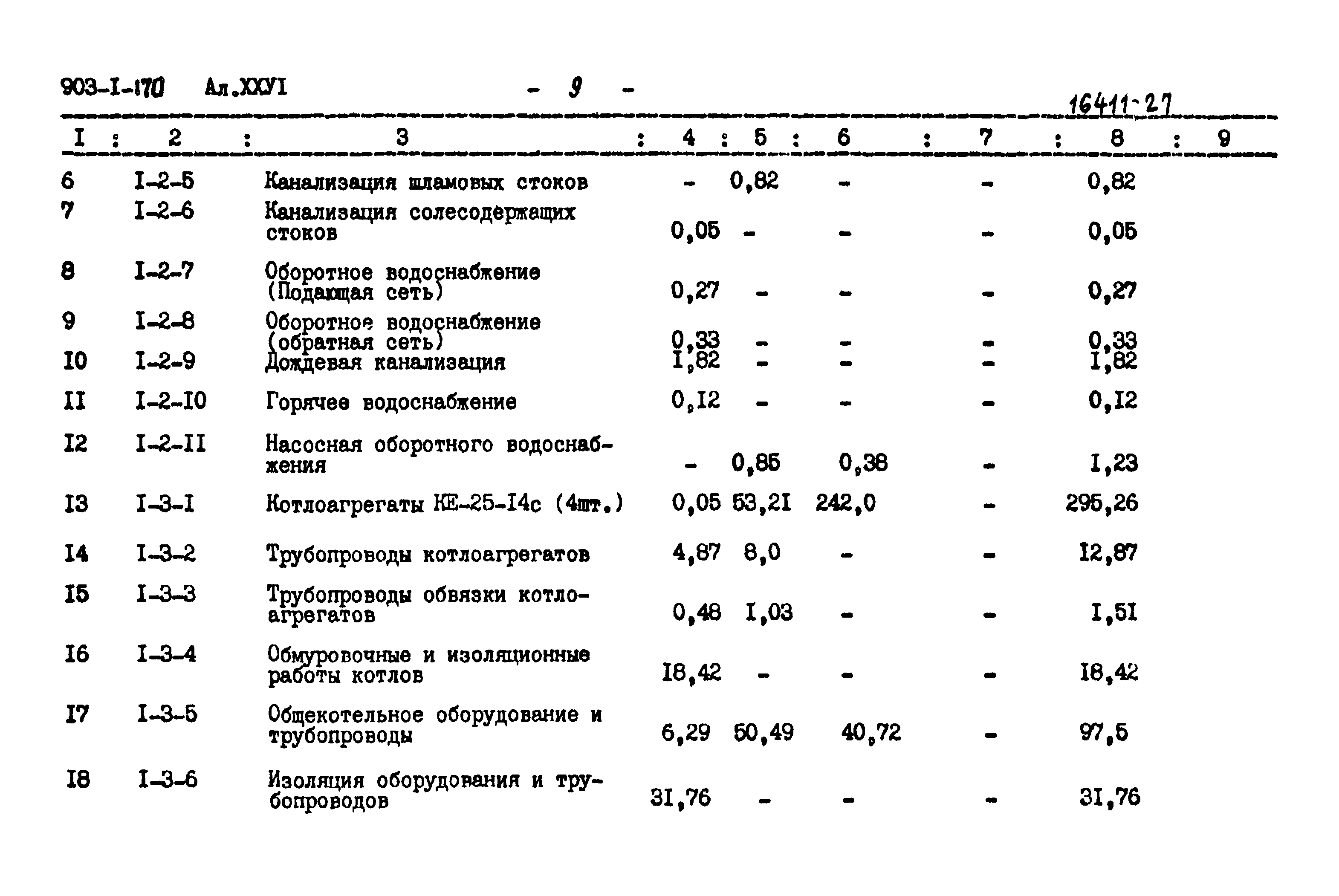 Типовой проект 903-1-170