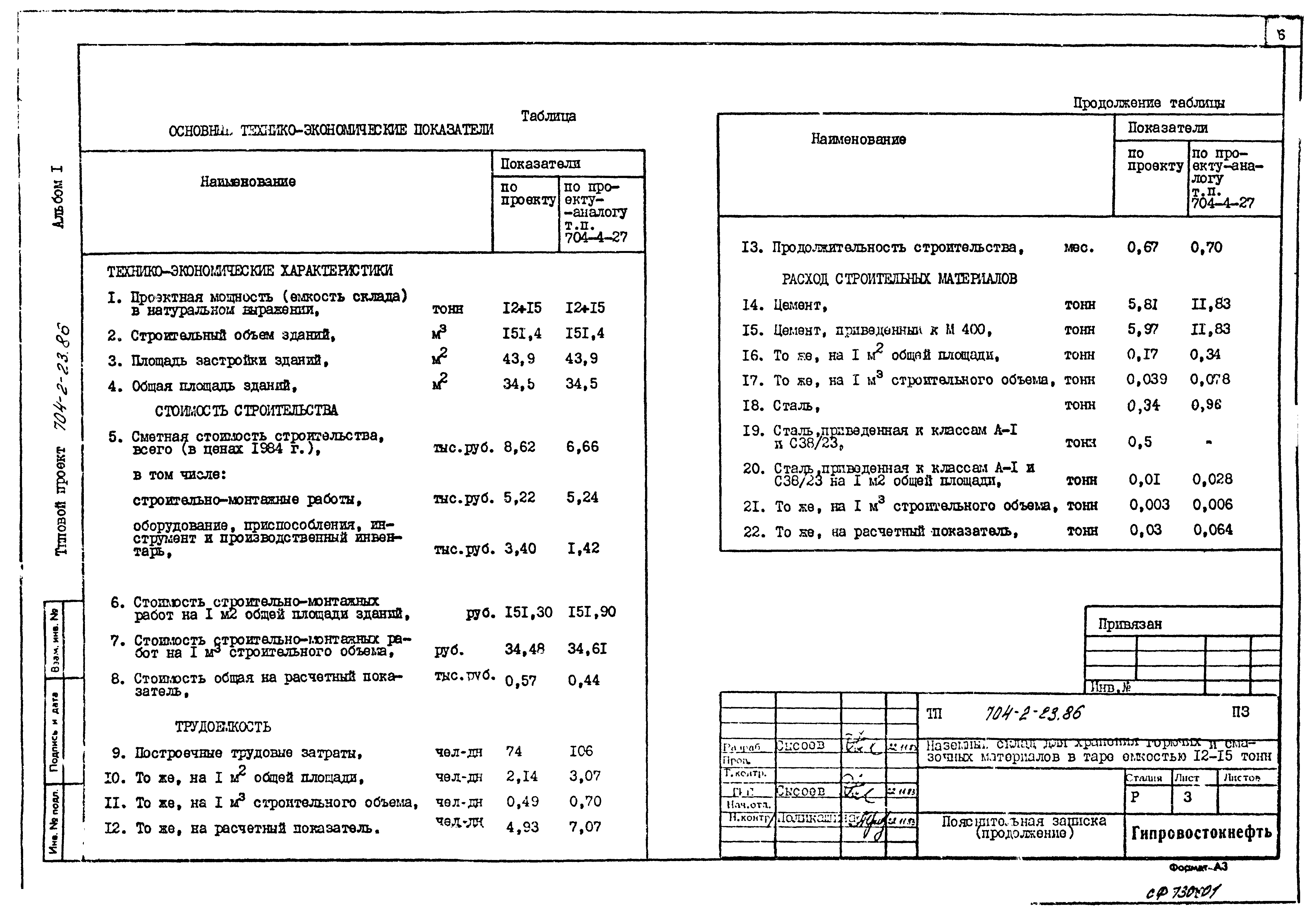 Типовой проект 704-2-23.86
