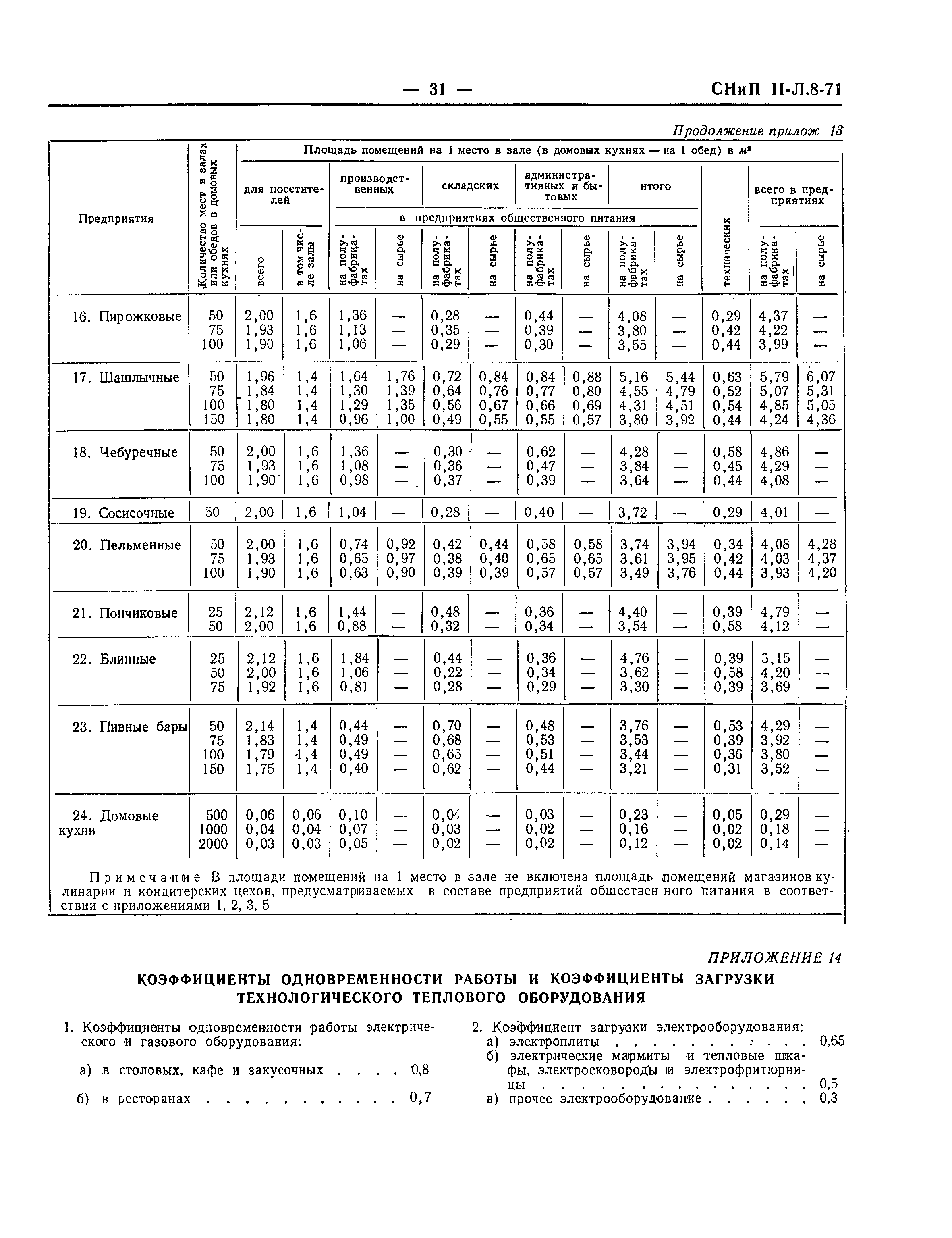 СНиП II-Л.8-71