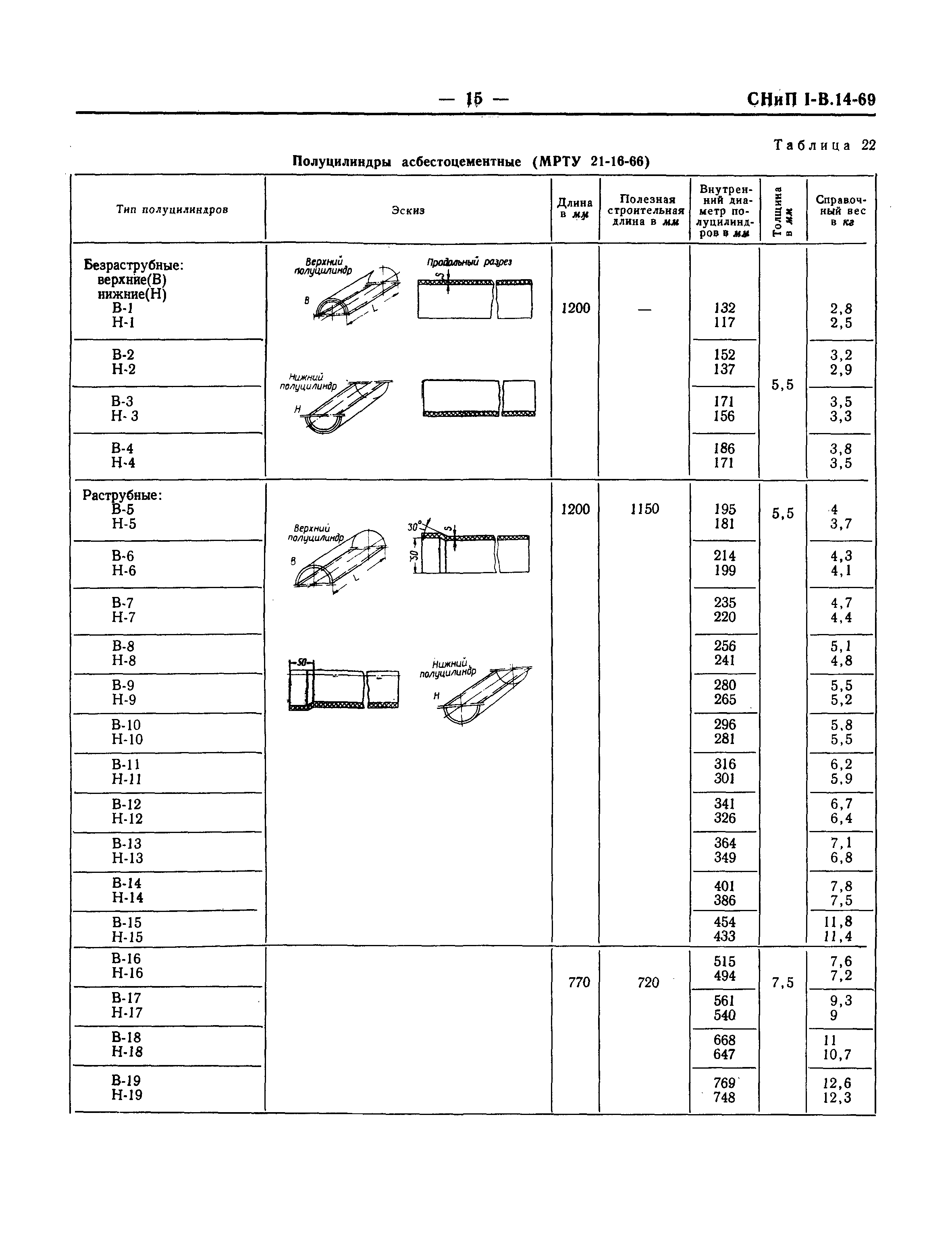 СНиП I-В.14-69