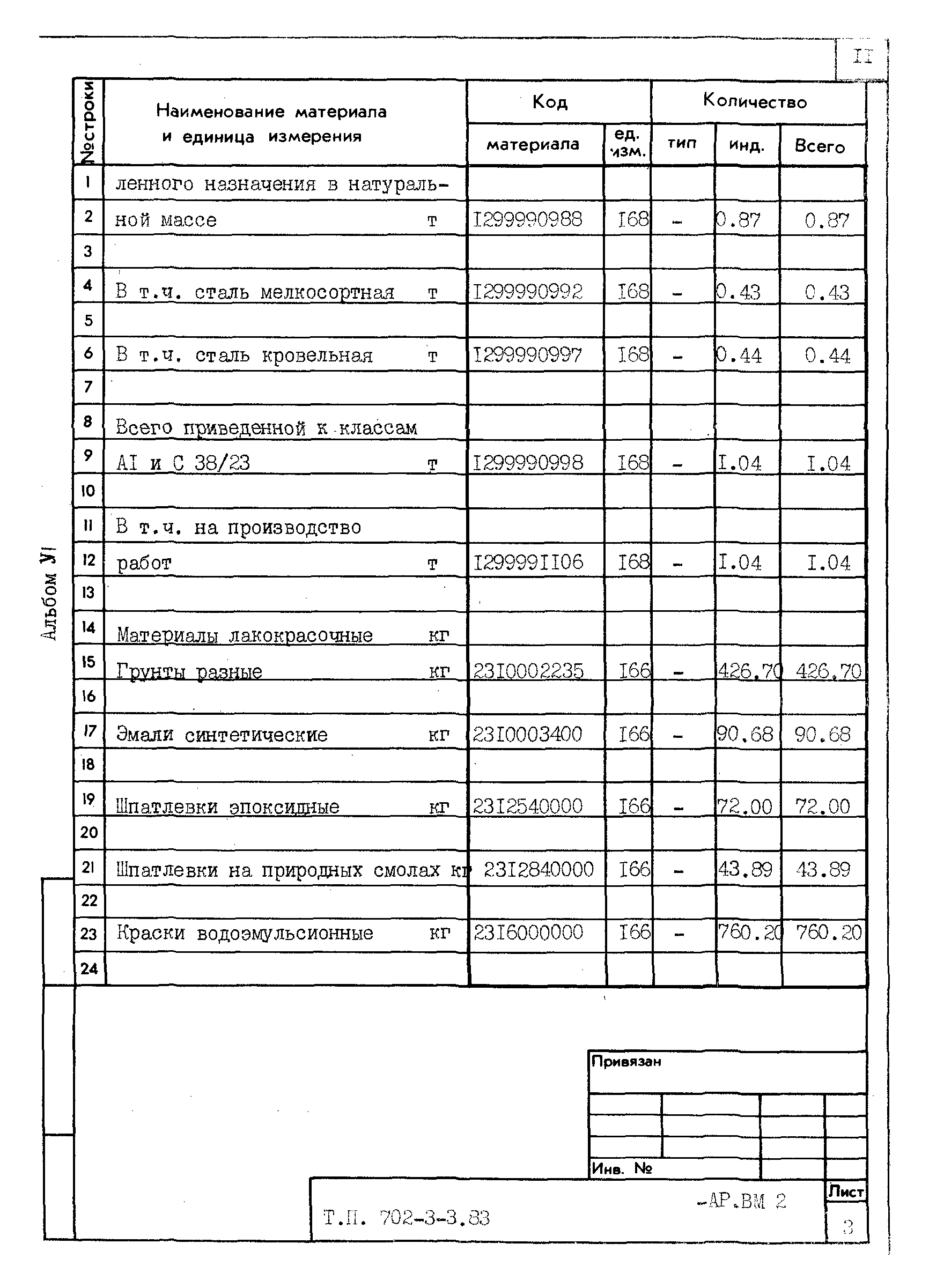 Типовой проект 702-3-3.83