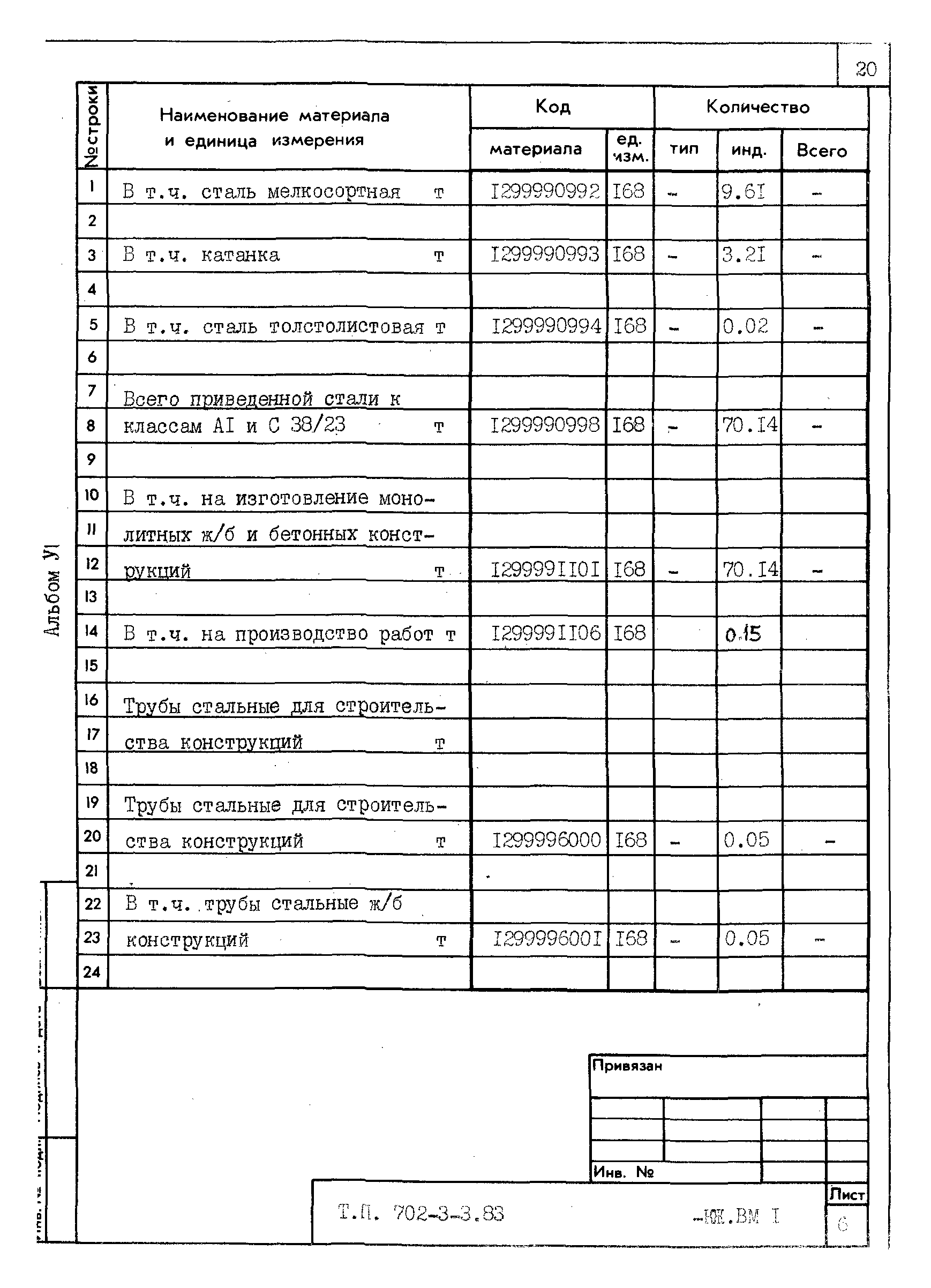 Типовой проект 702-3-3.83