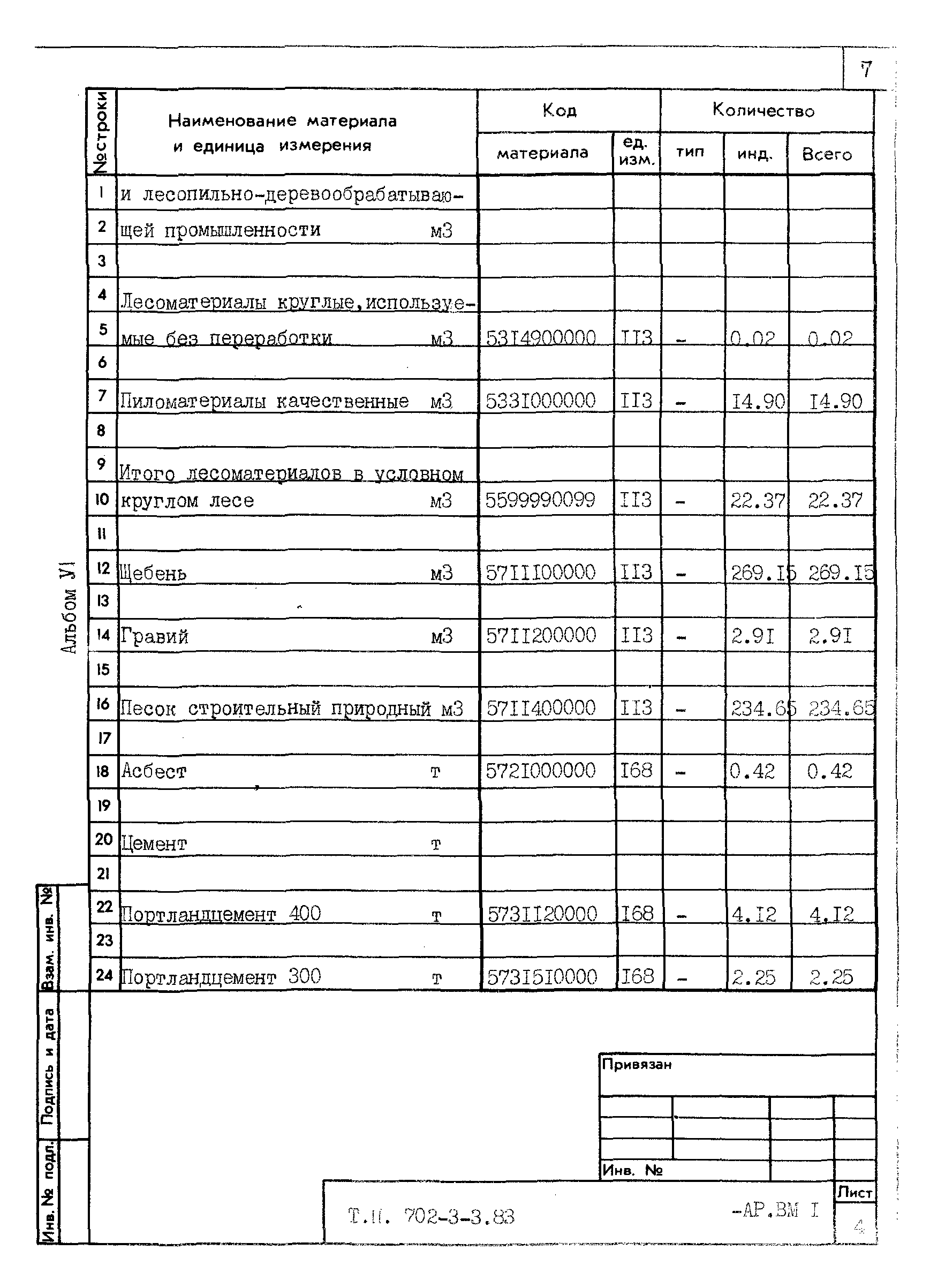 Типовой проект 702-3-3.83