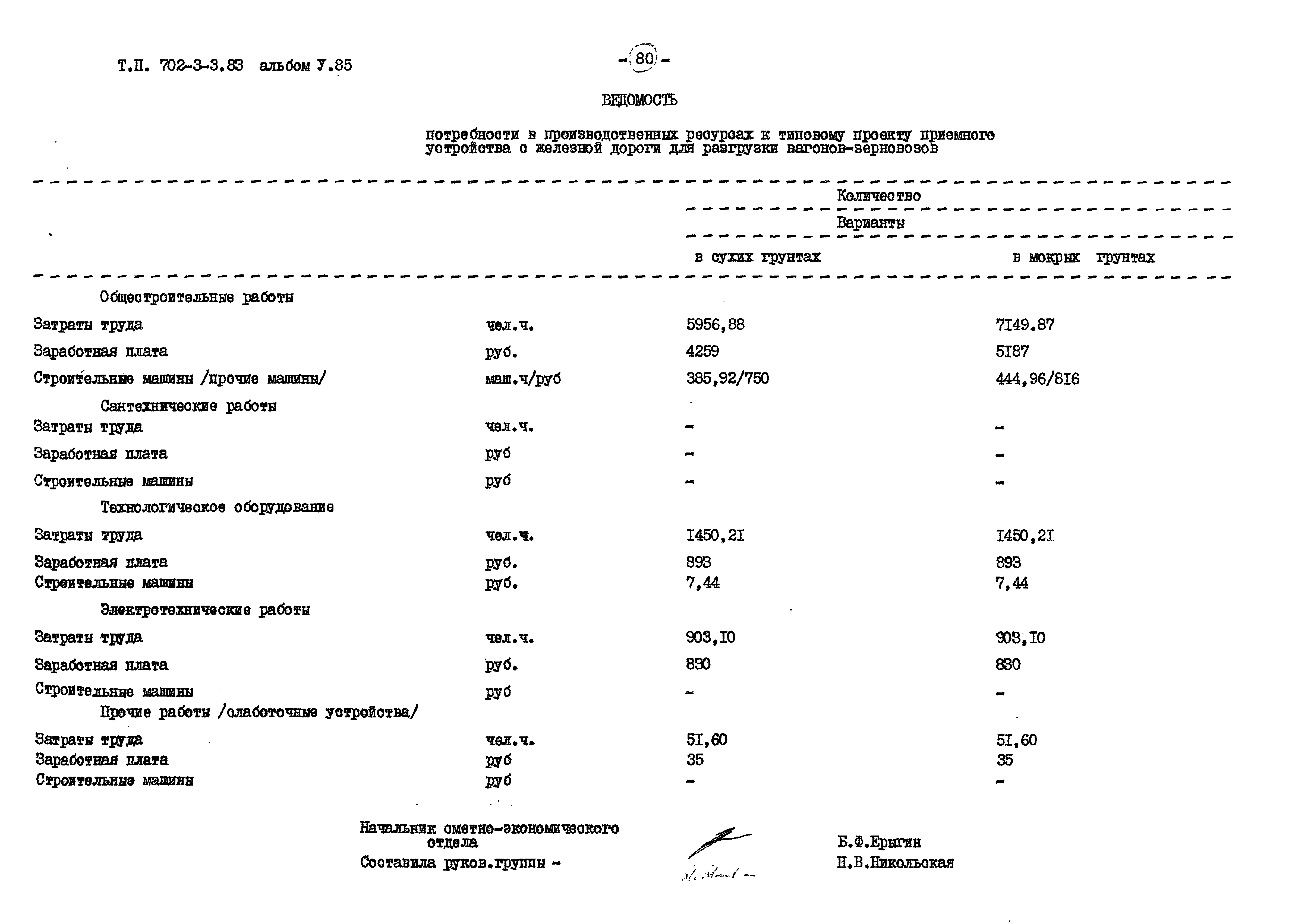 Типовой проект 702-3-3.83