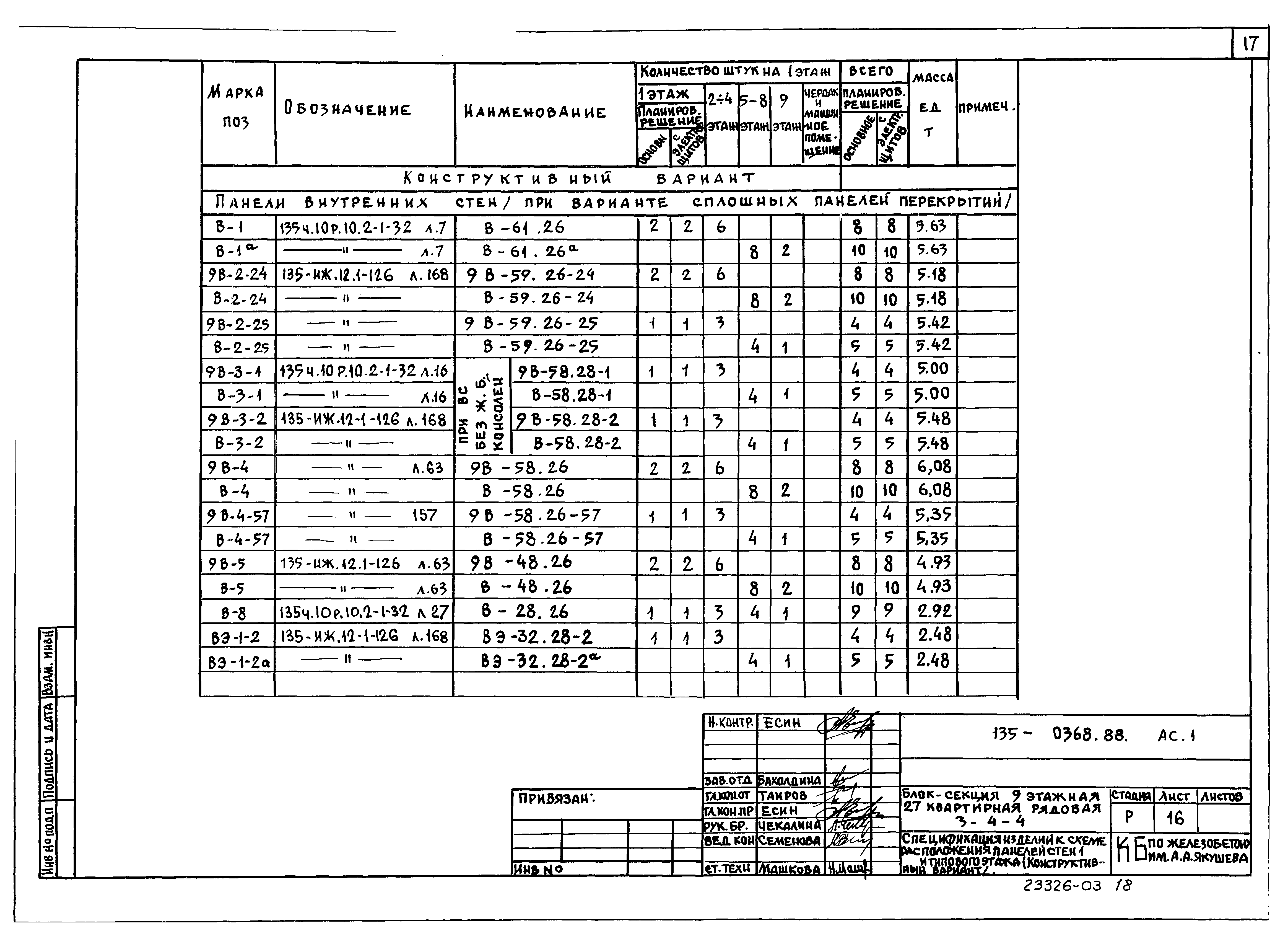 Типовой проект 135-0368.88