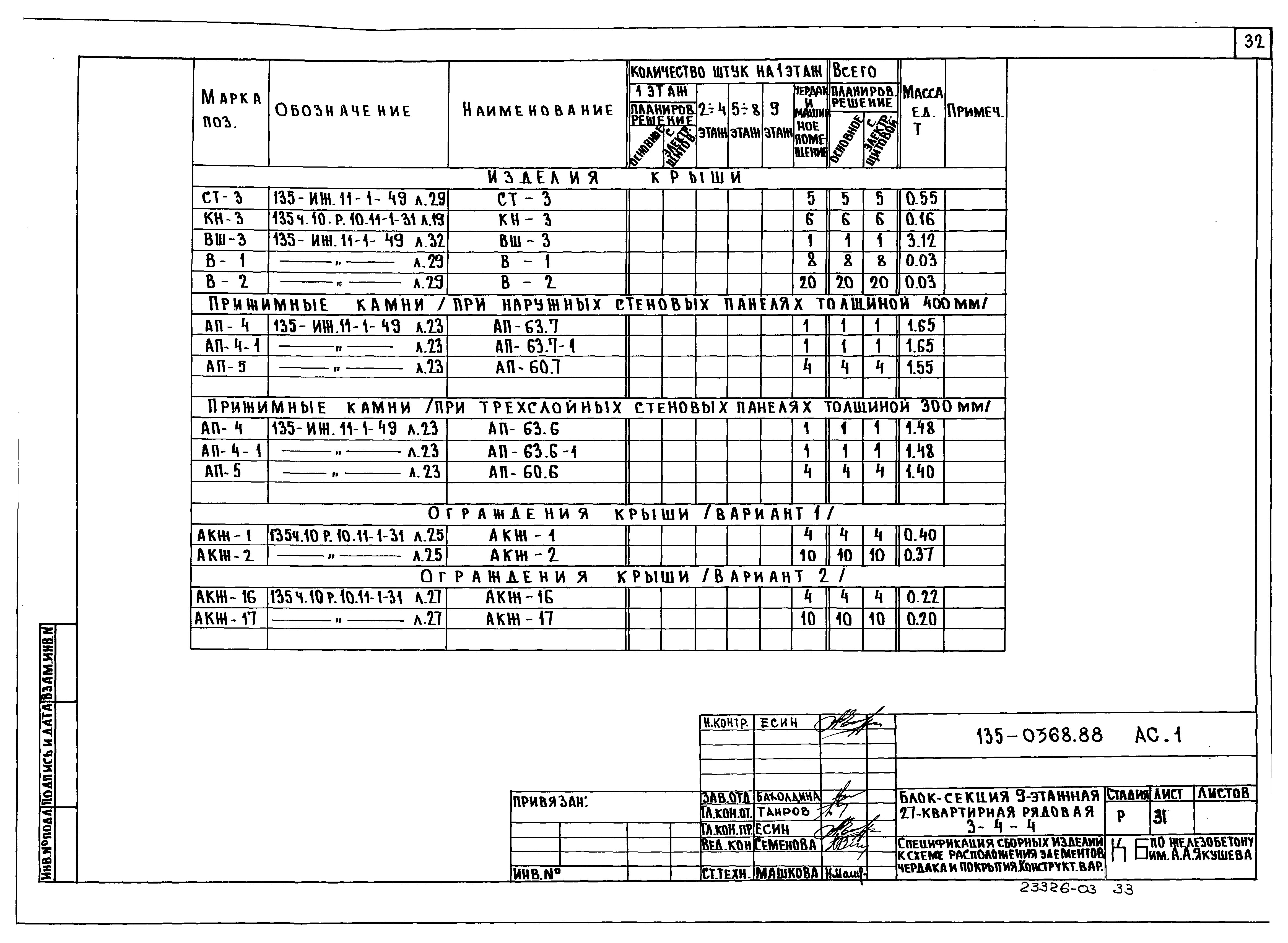 Типовой проект 135-0368.88