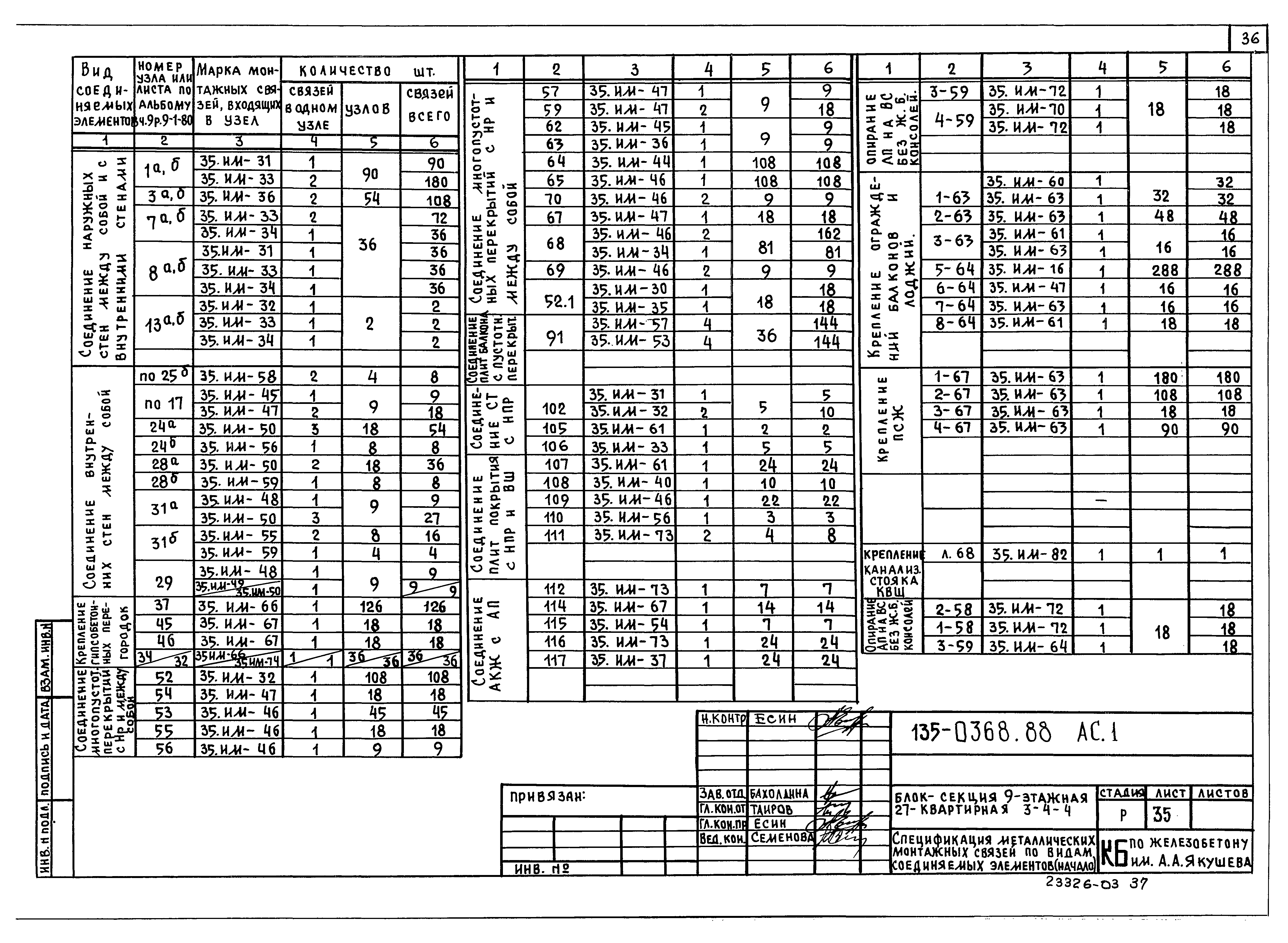 Типовой проект 135-0368.88