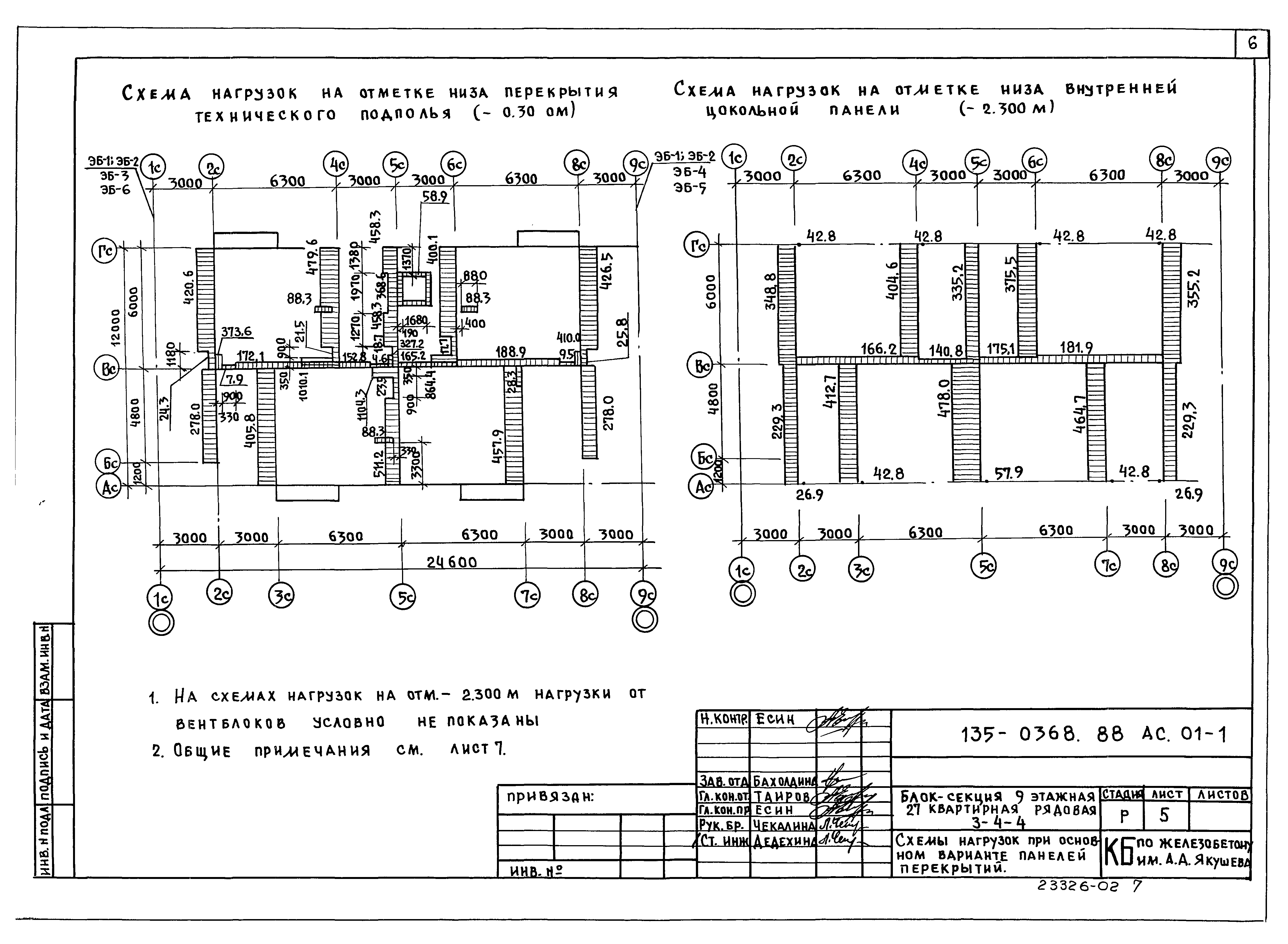 Типовой проект 135-0368.88