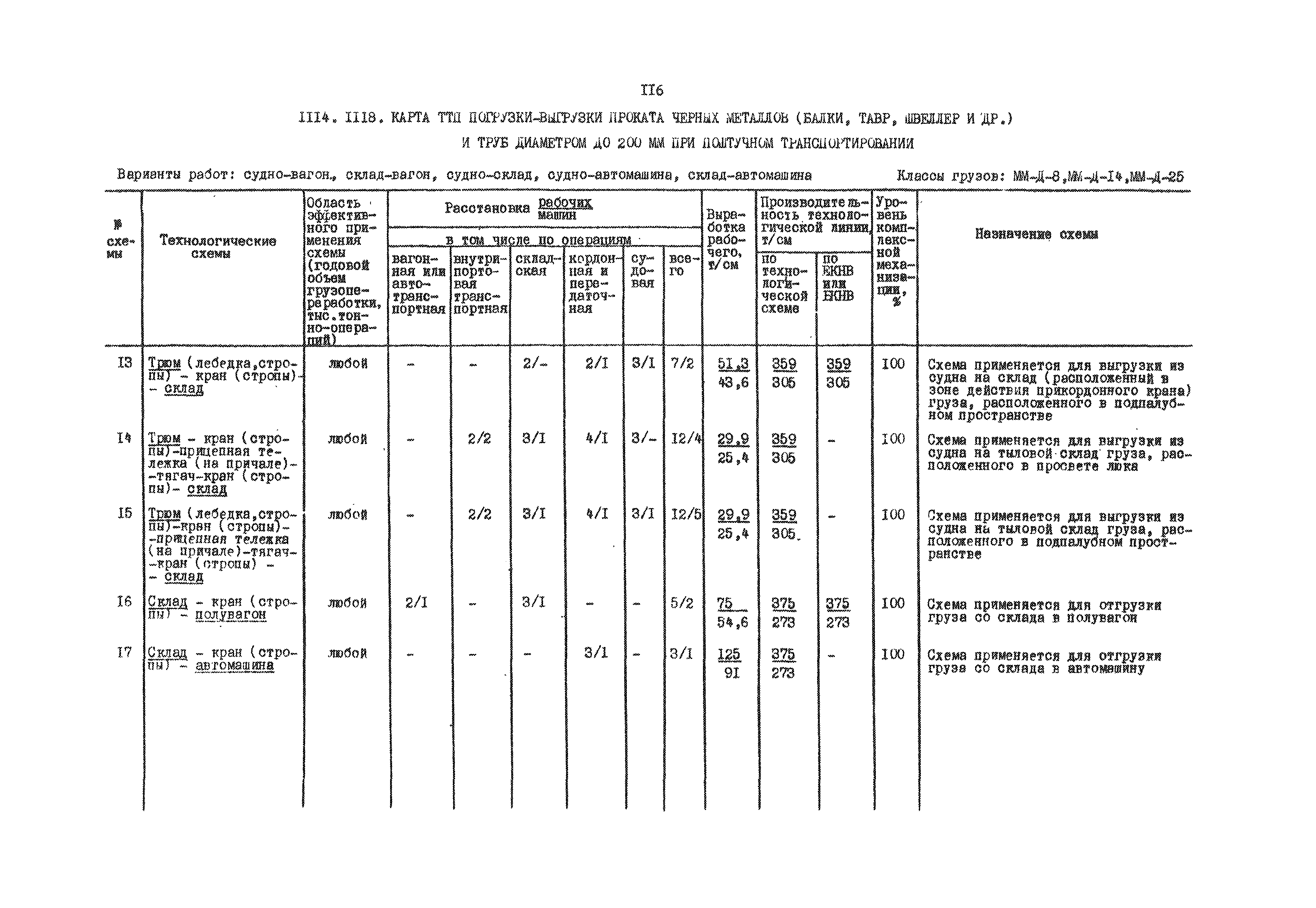 РД 31.41.01.03-79