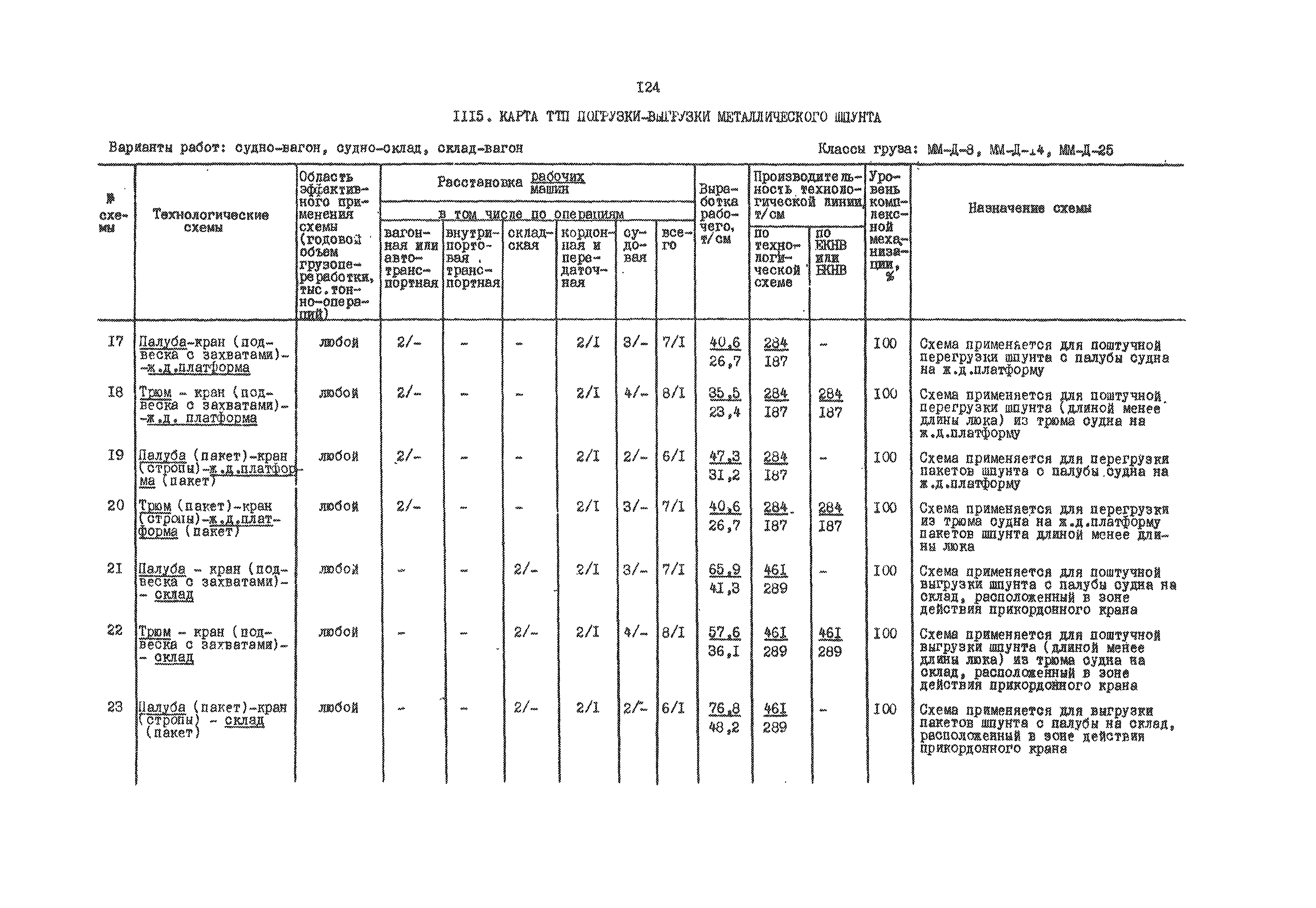 РД 31.41.01.03-79