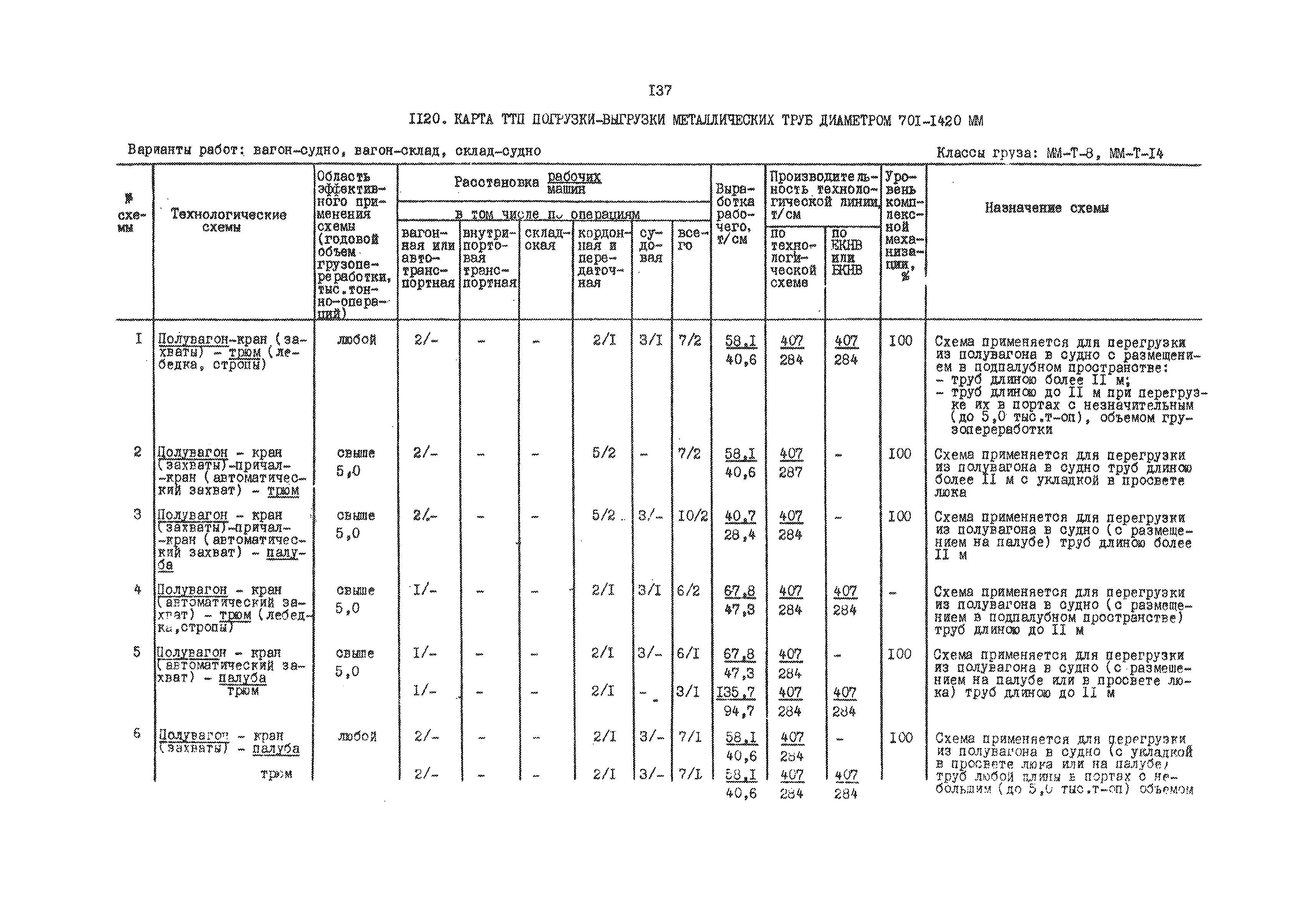 РД 31.41.01.03-79