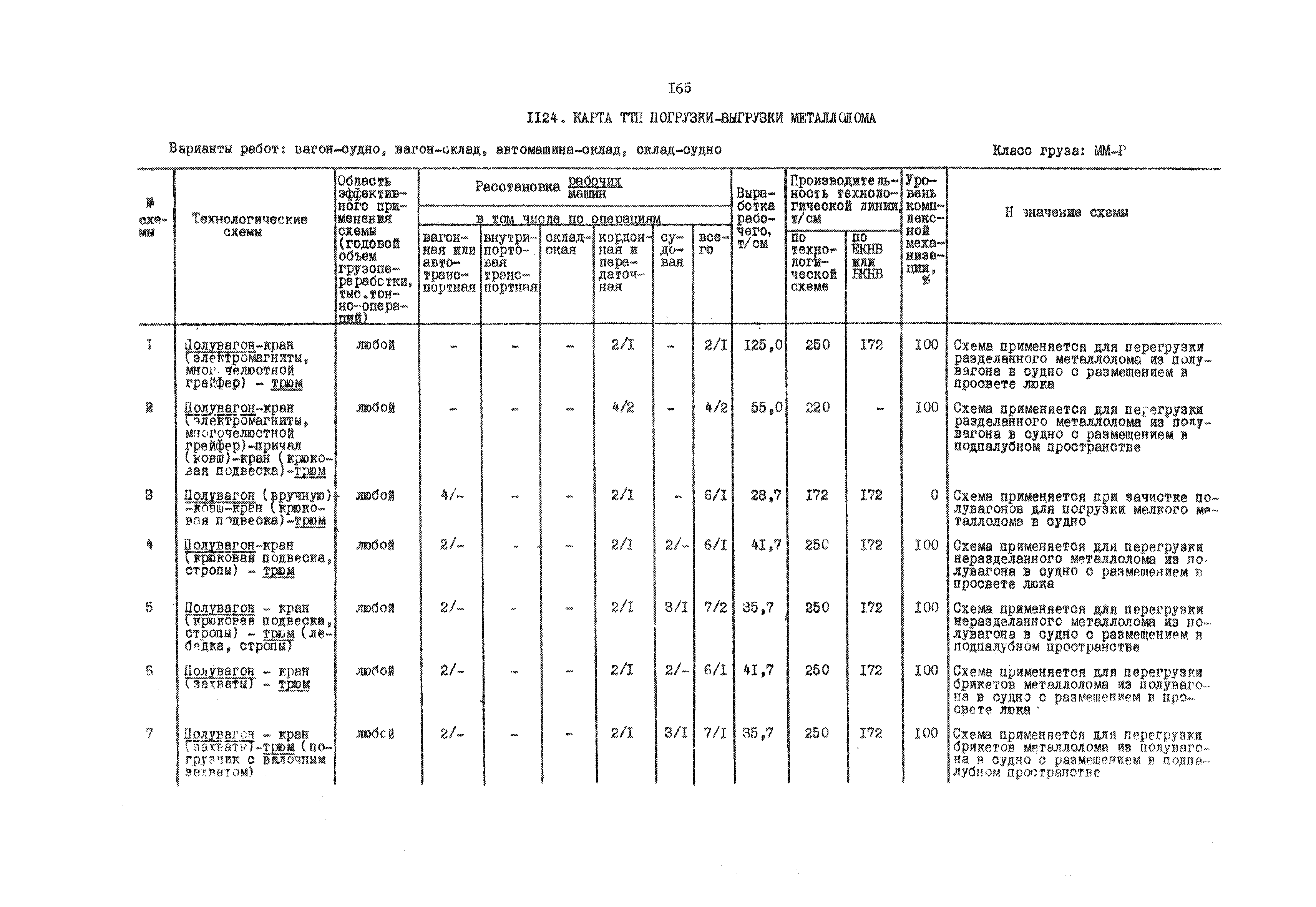 РД 31.41.01.03-79