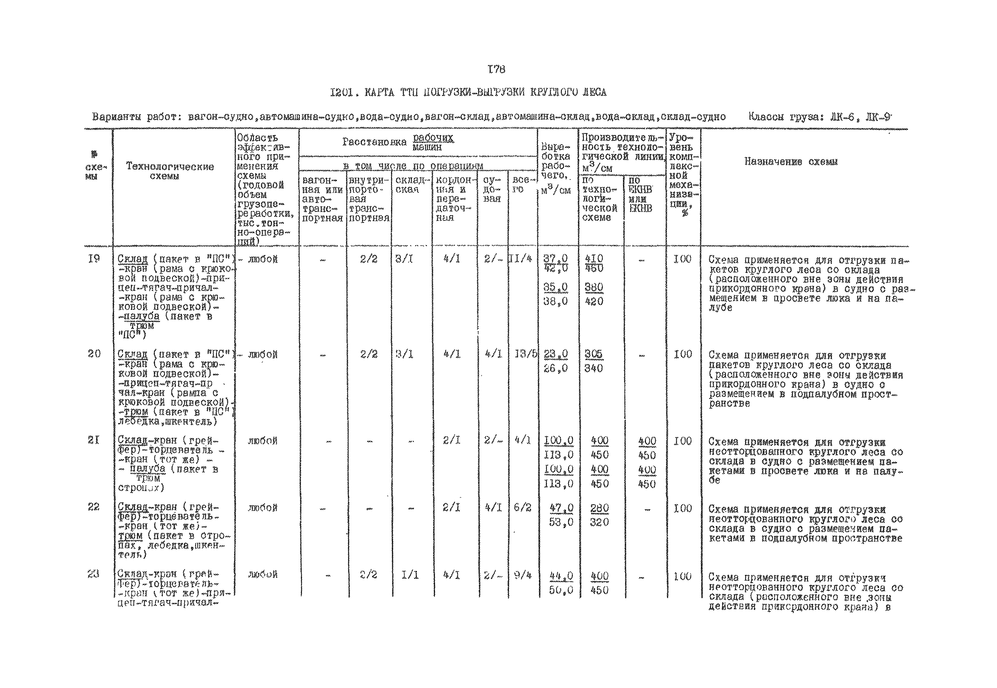 РД 31.41.01.03-79