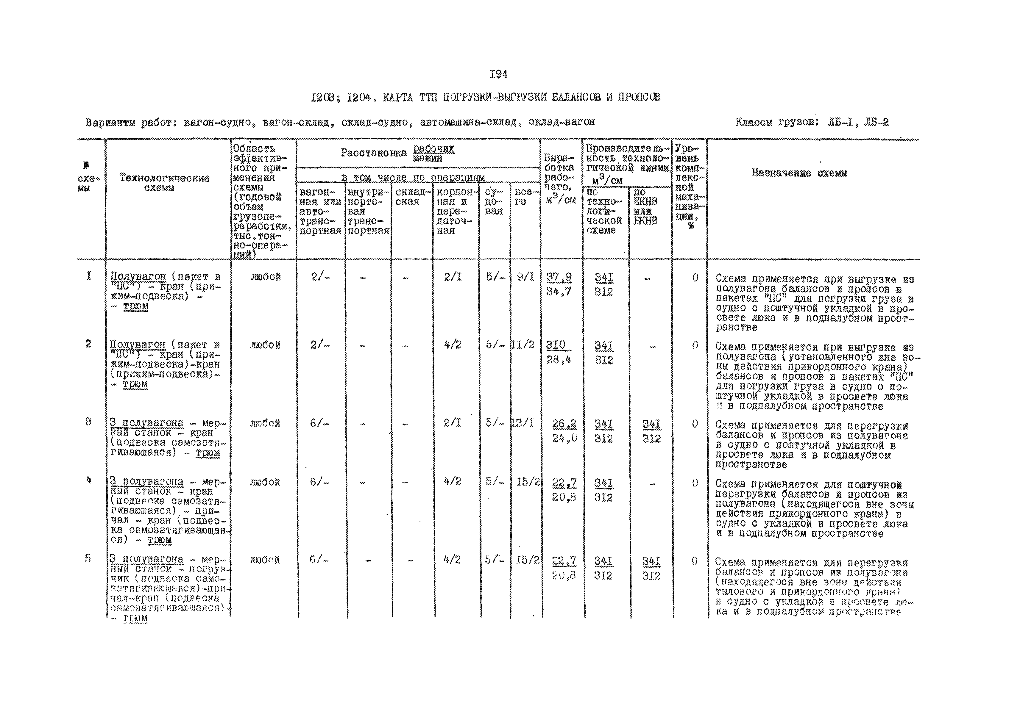 РД 31.41.01.03-79