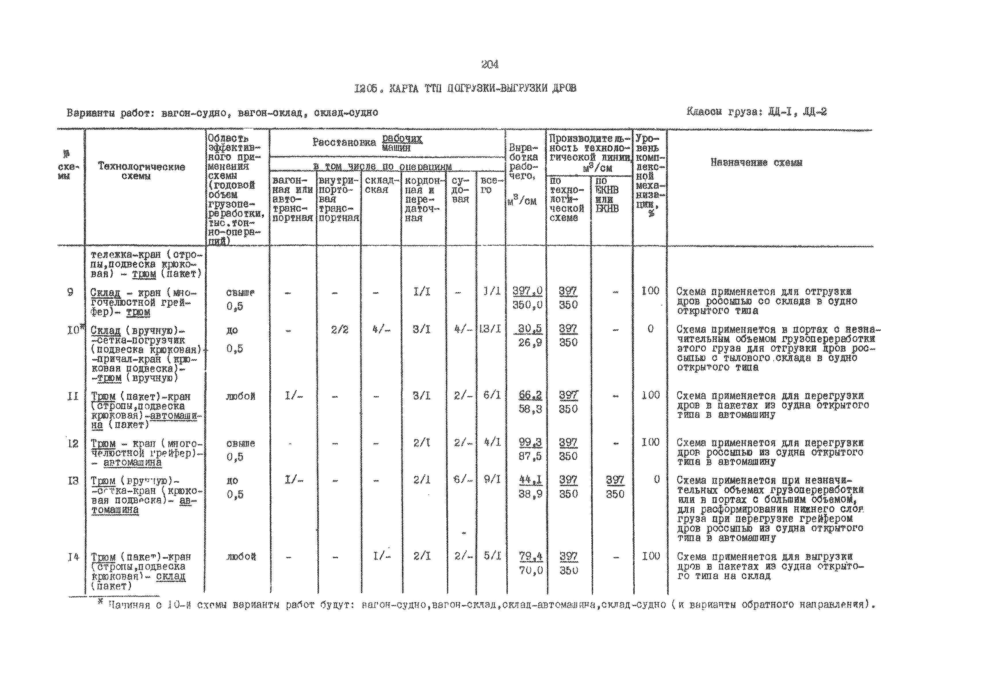 РД 31.41.01.03-79