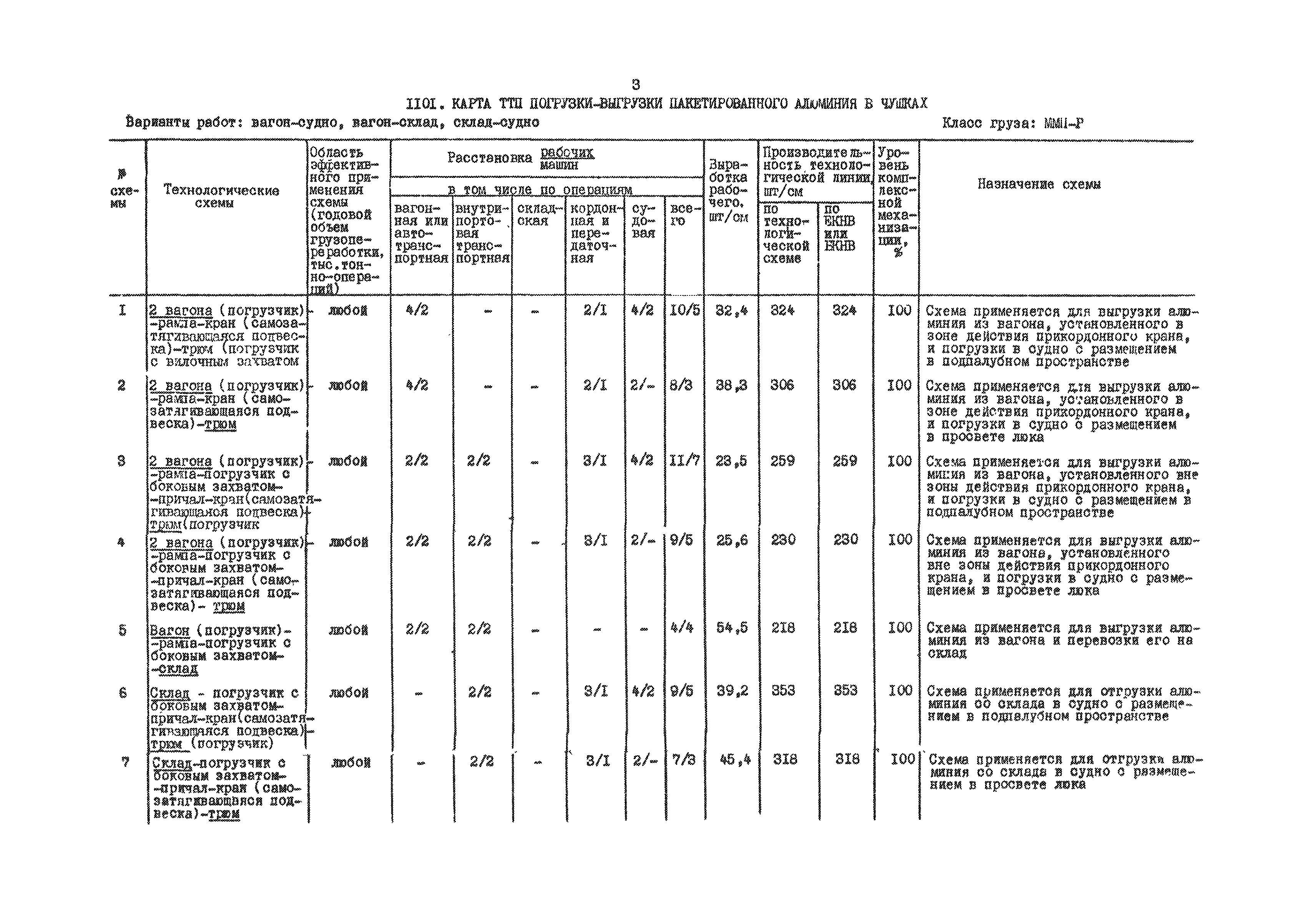 РД 31.41.01.03-79