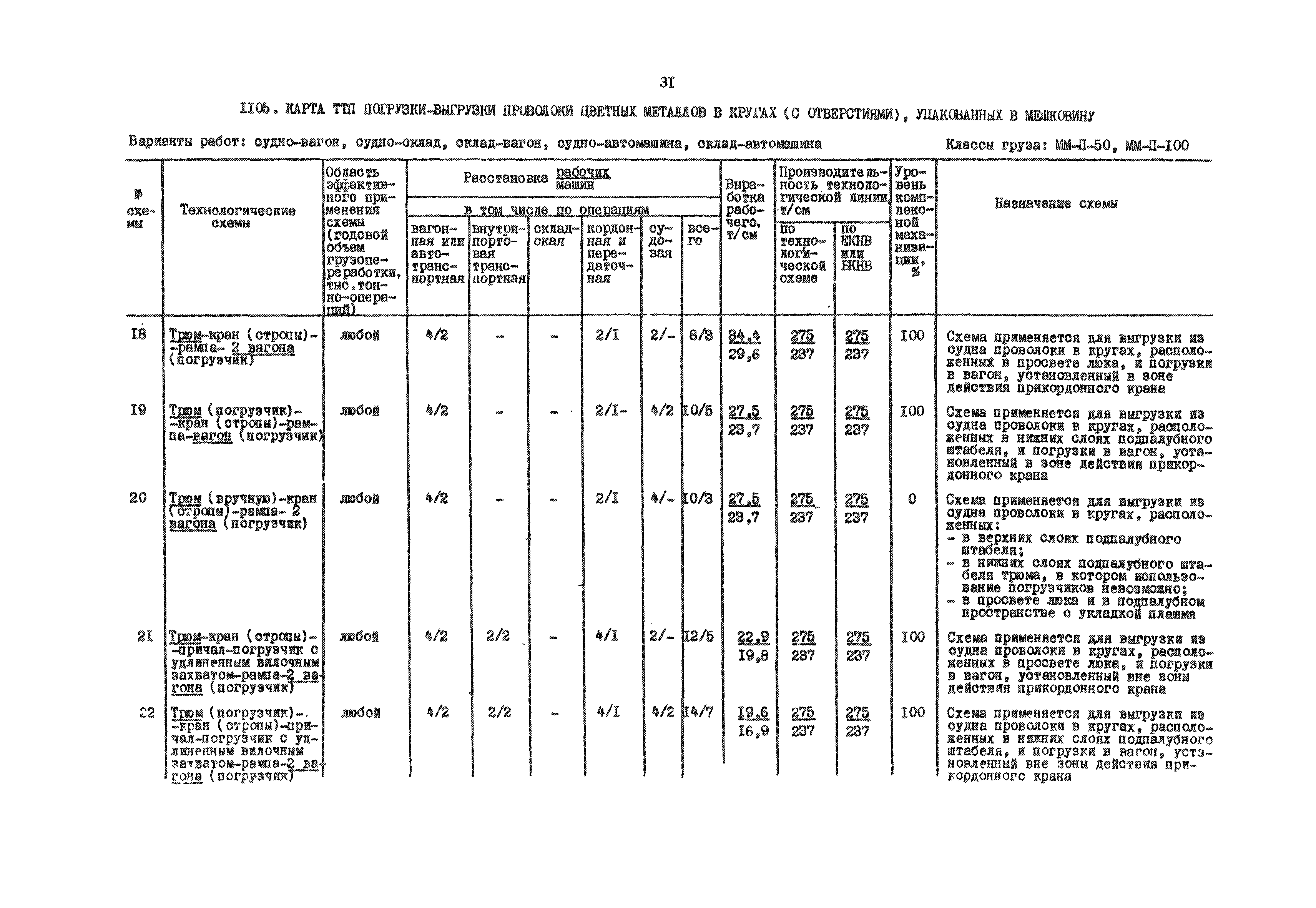 РД 31.41.01.03-79