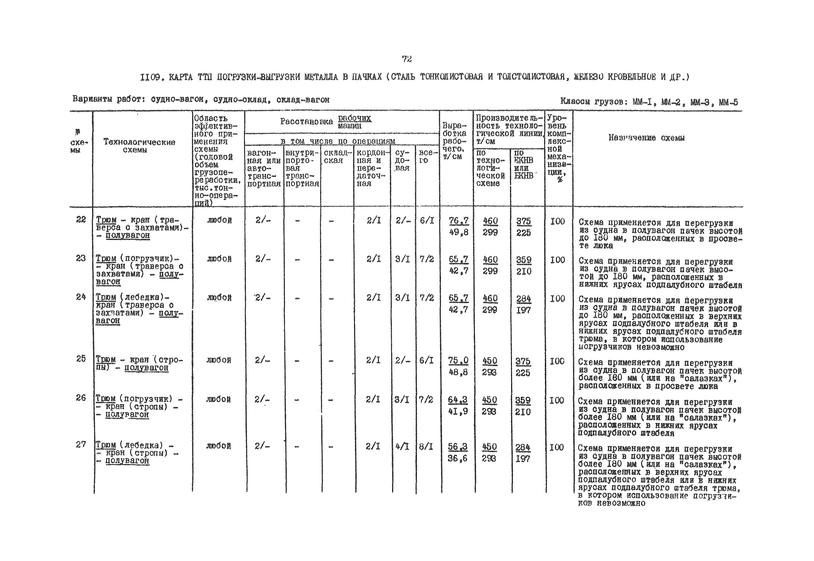 РД 31.41.01.03-79