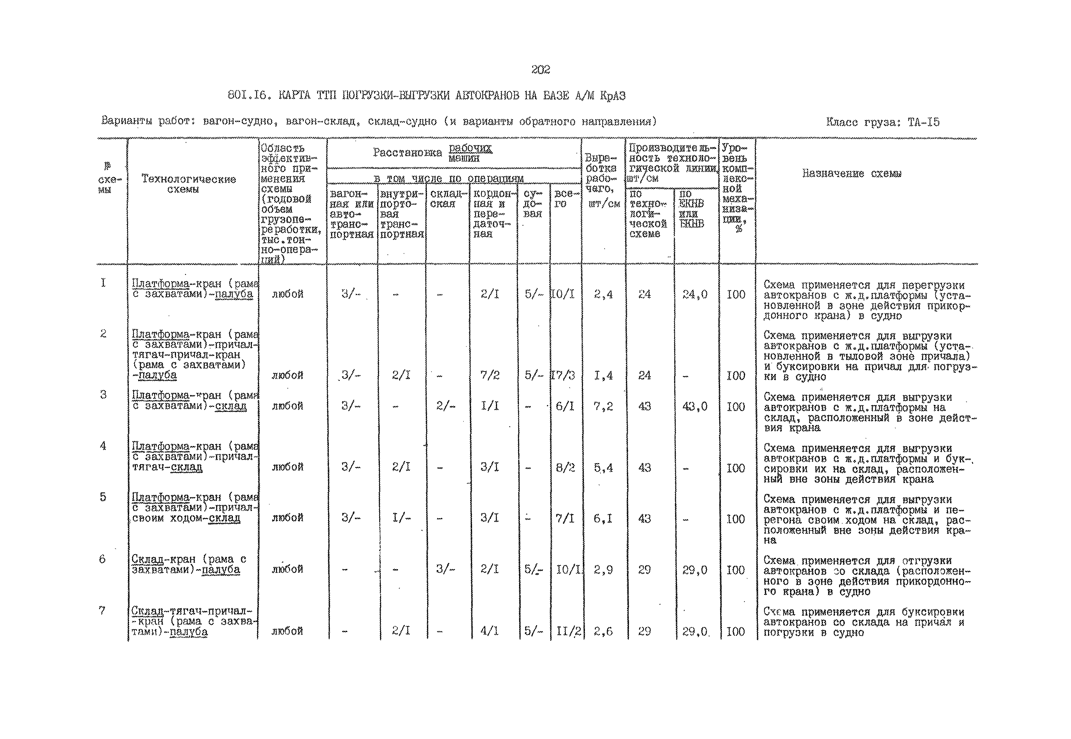 РД 31.41.01.02-79