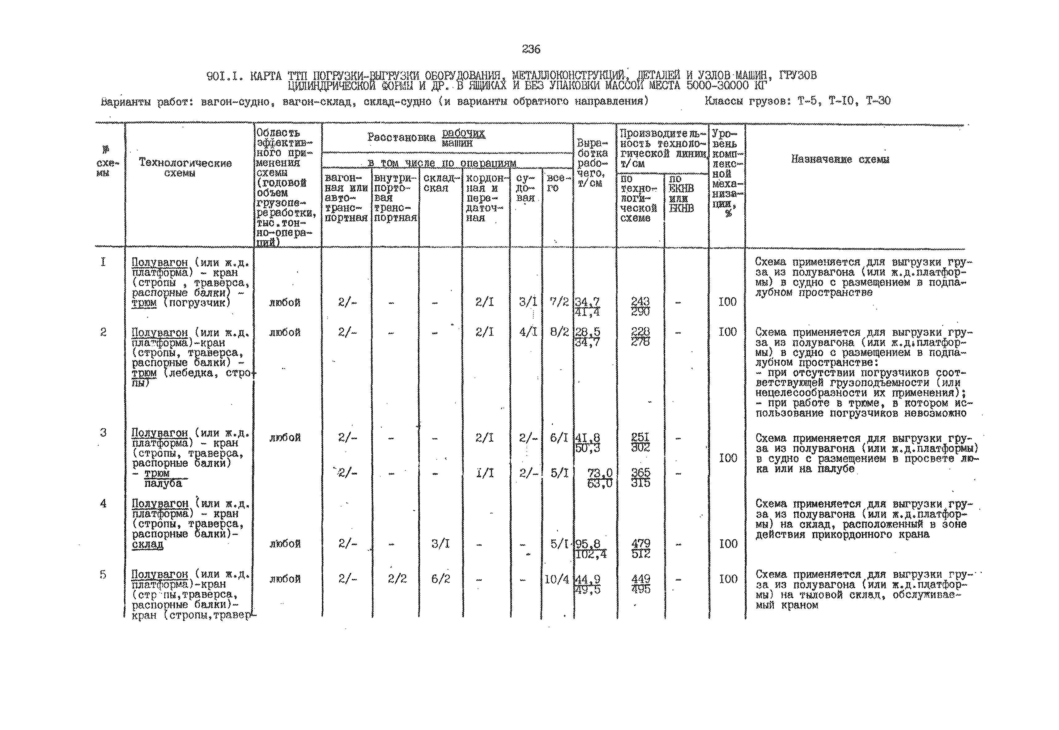 РД 31.41.01.02-79