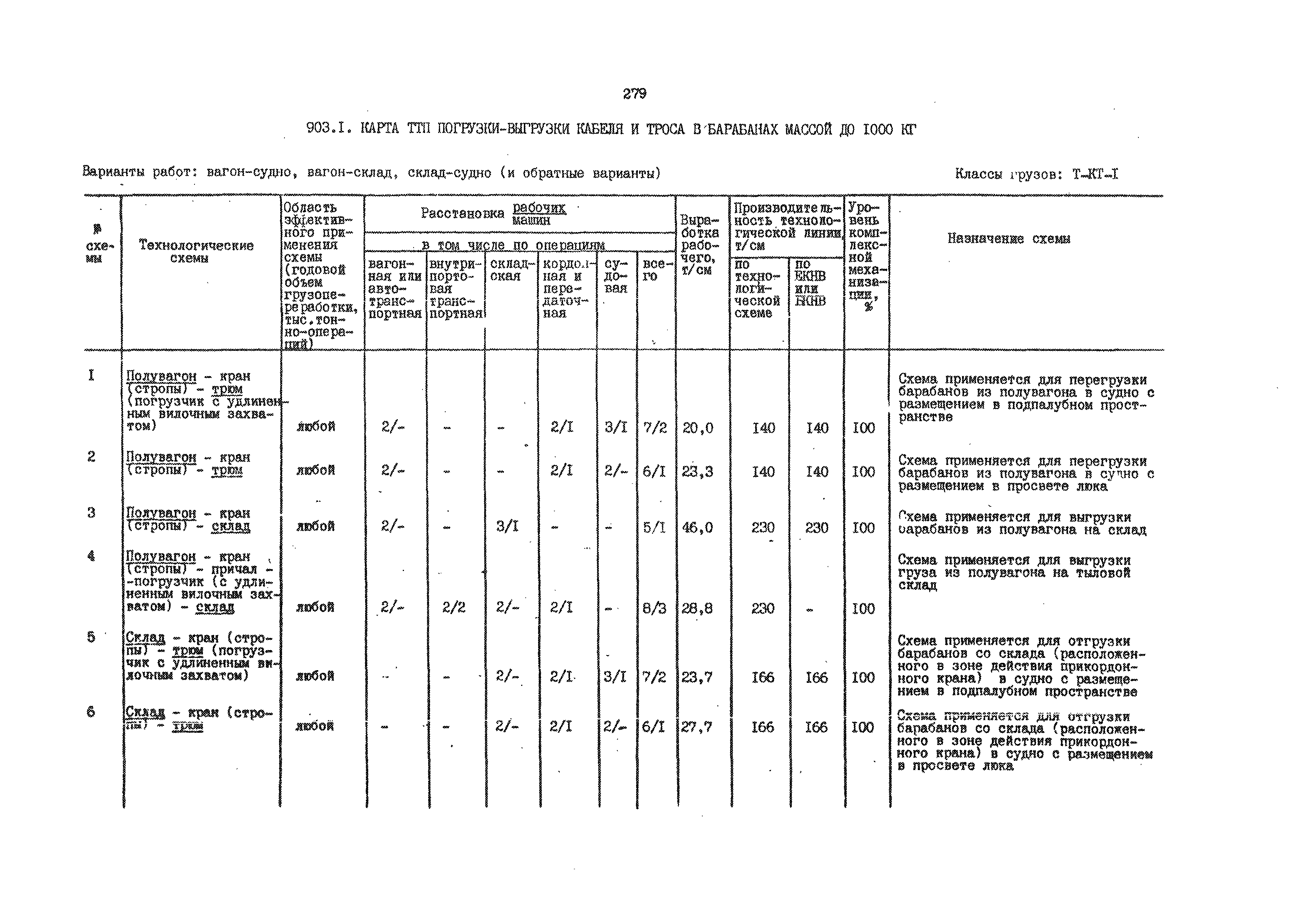 РД 31.41.01.02-79