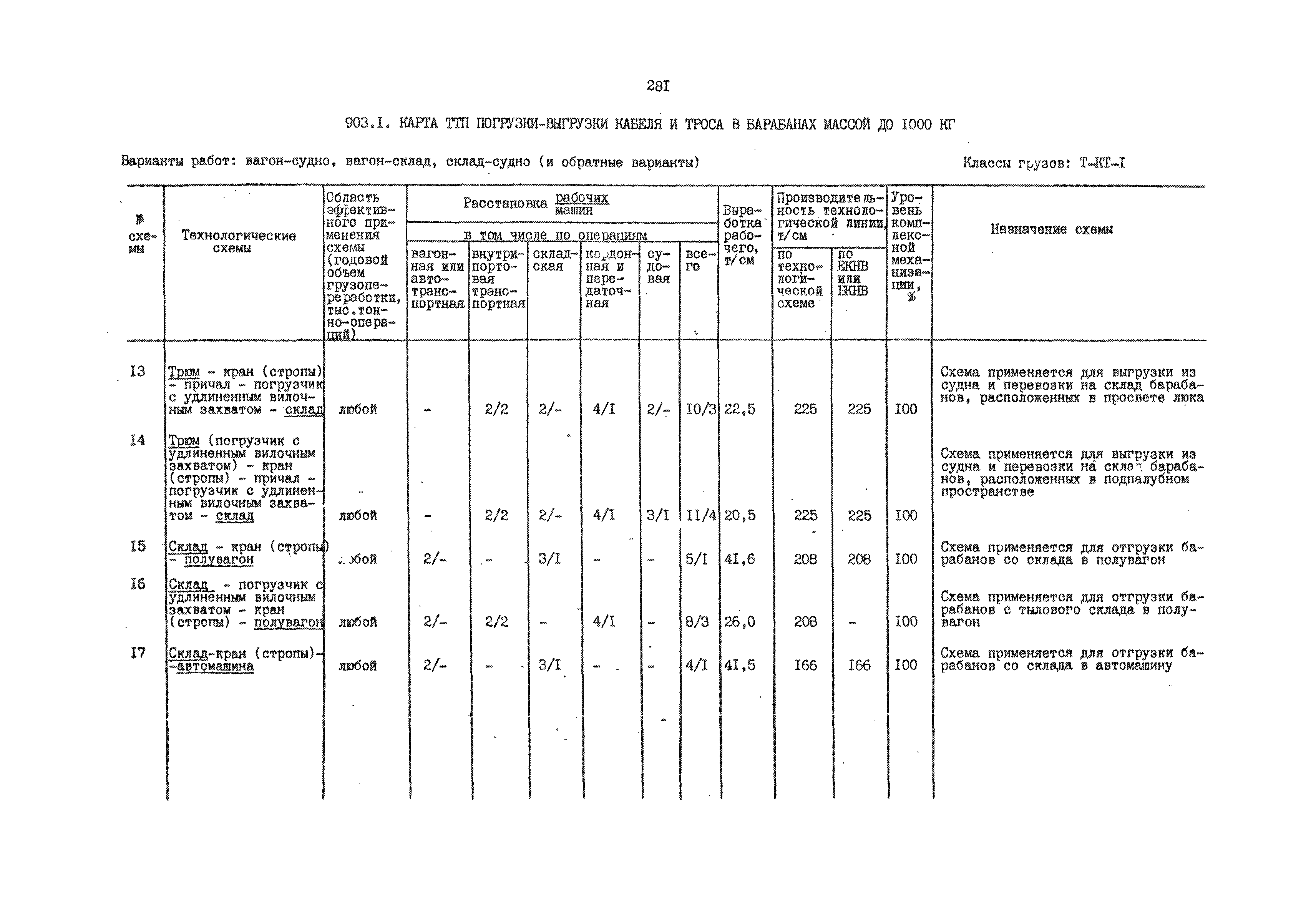 РД 31.41.01.02-79