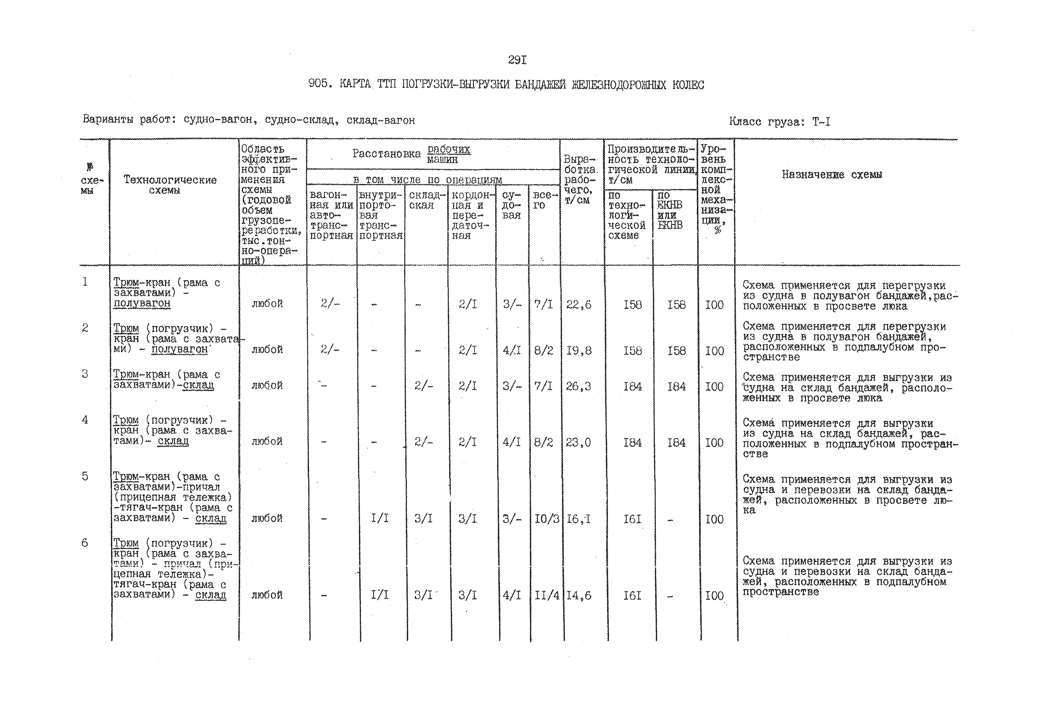 РД 31.41.01.02-79